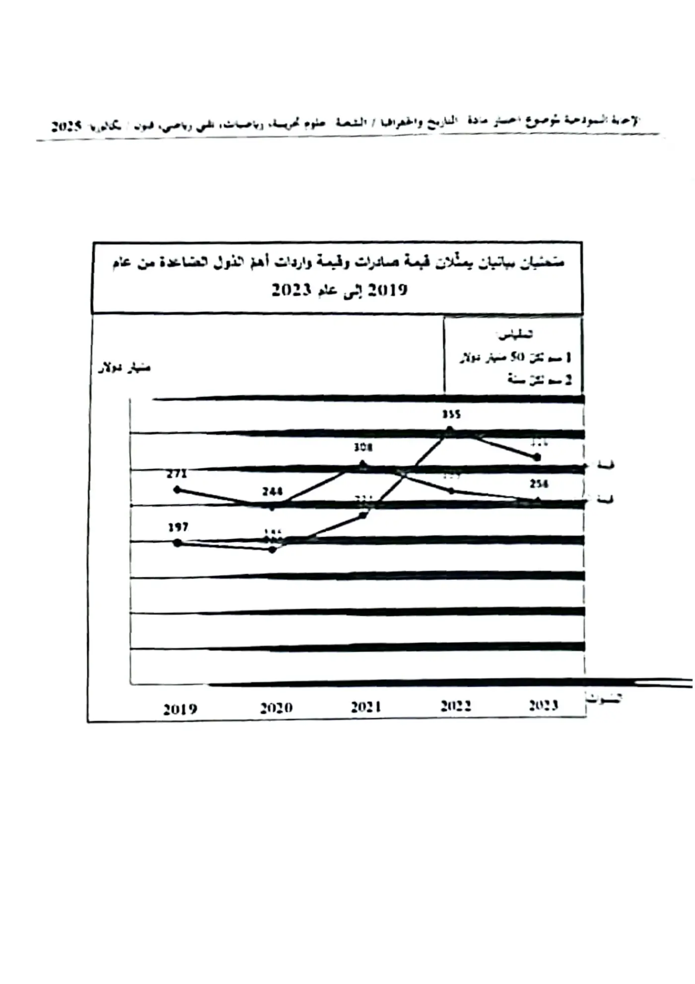 الصفحة 3 من 5