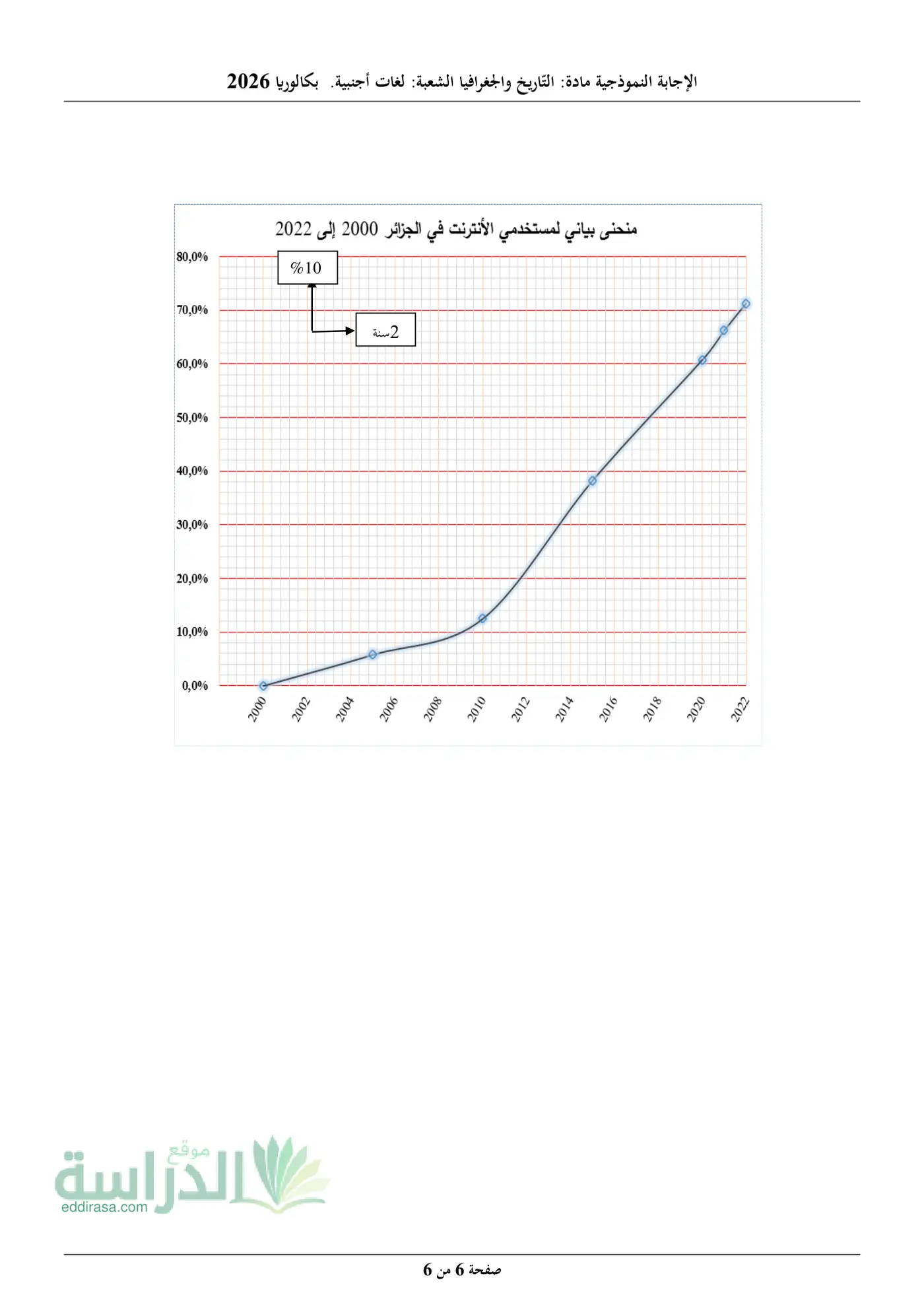 الصفحة 6 من 6