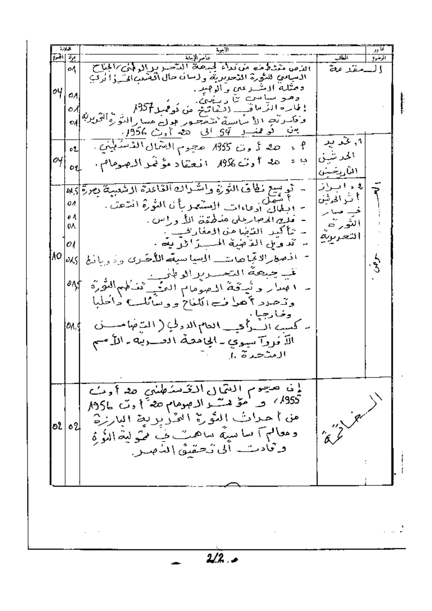 الصفحة 2 من 2