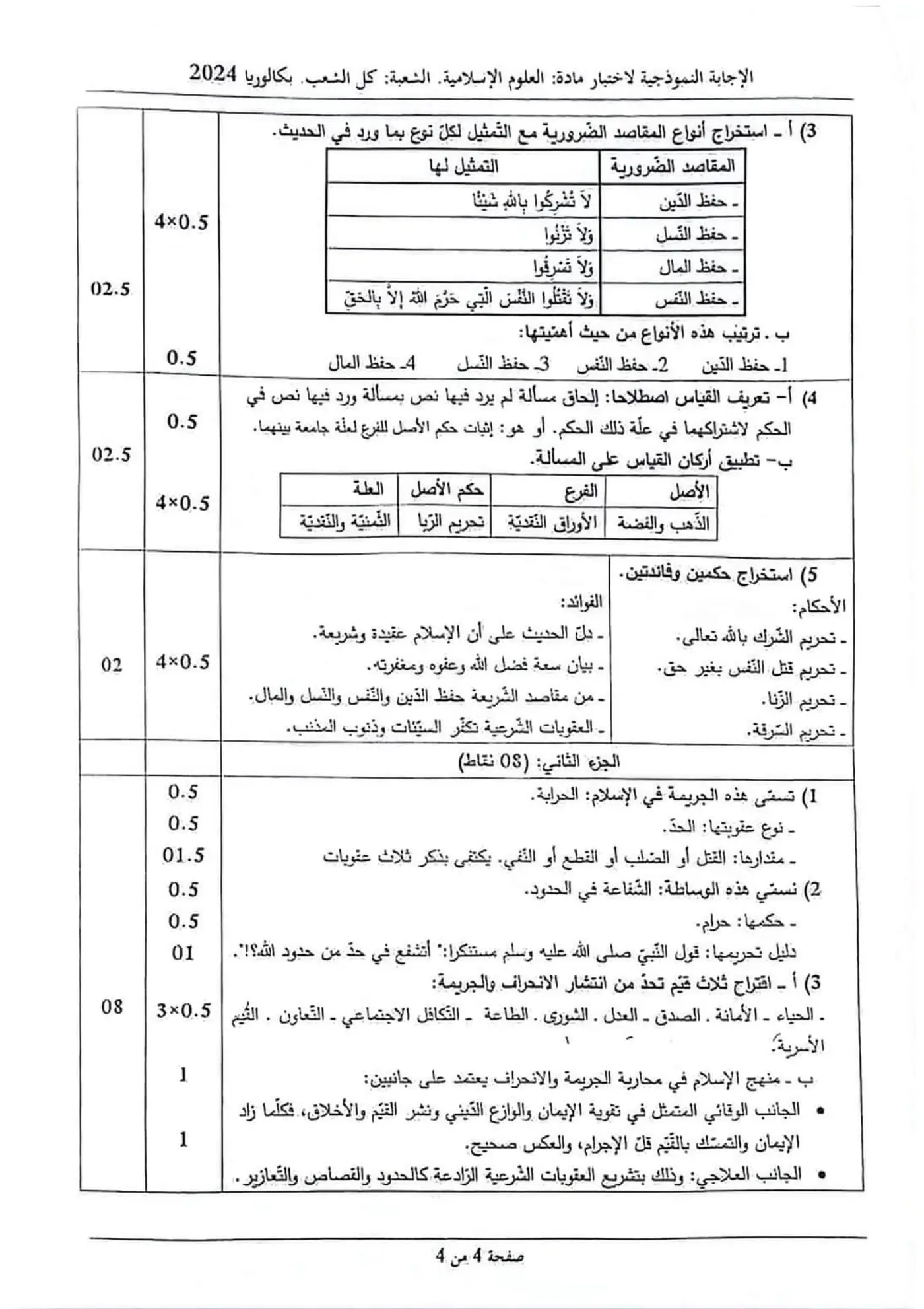 الصفحة 4 من 4