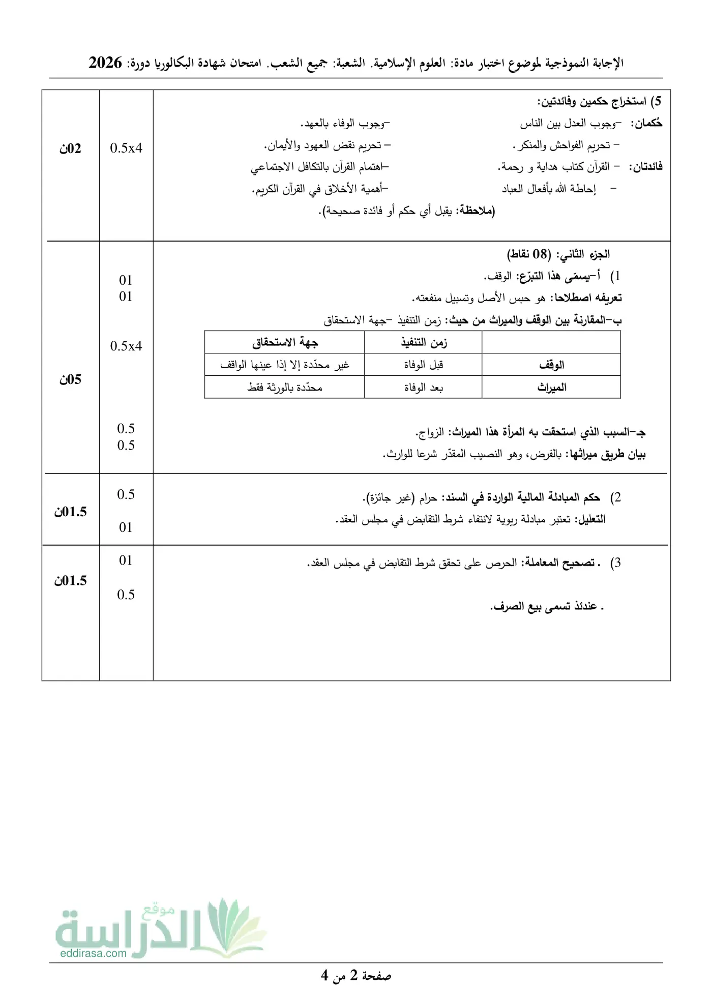 الصفحة 2 من 4