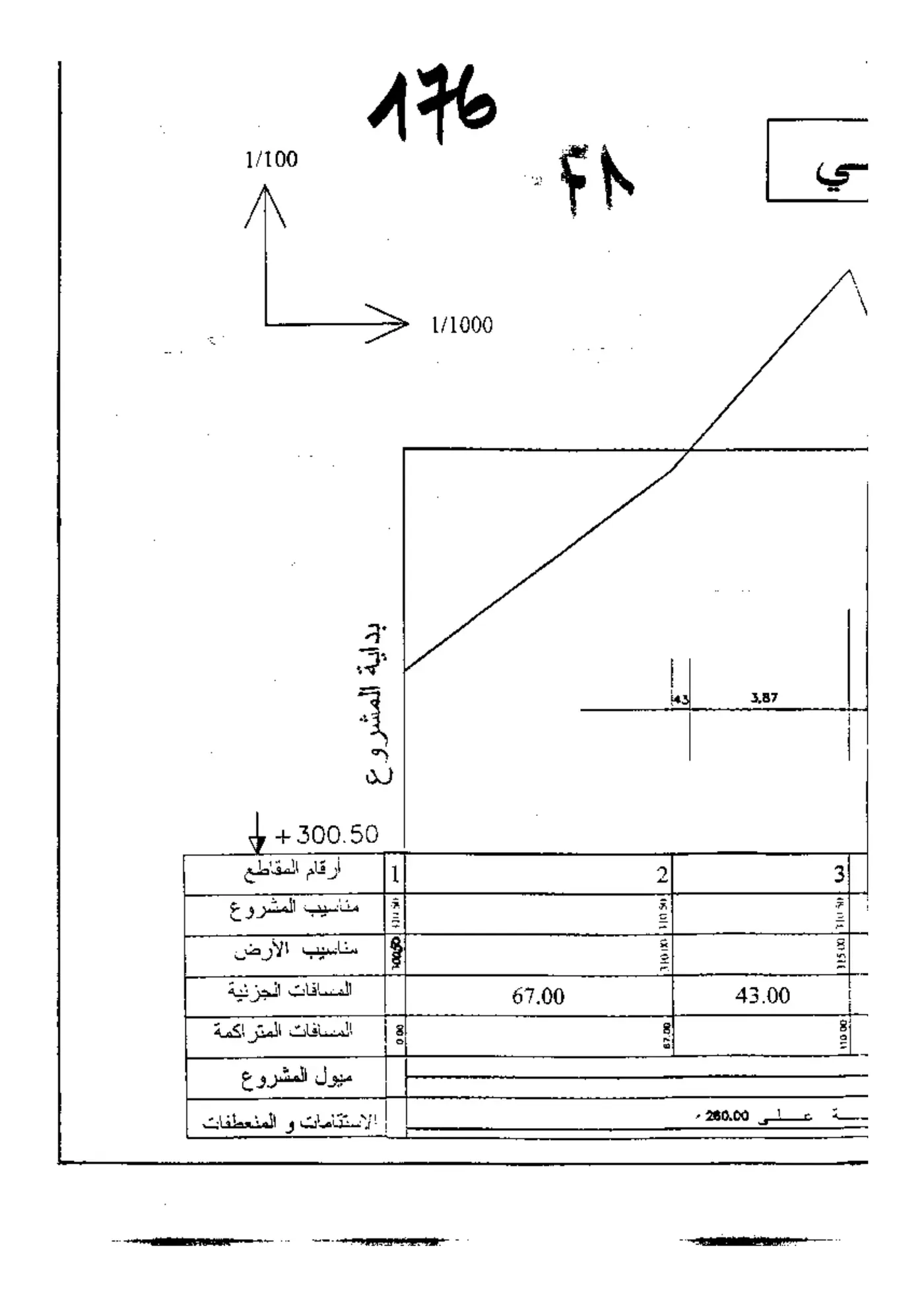 الصفحة 1 من 4