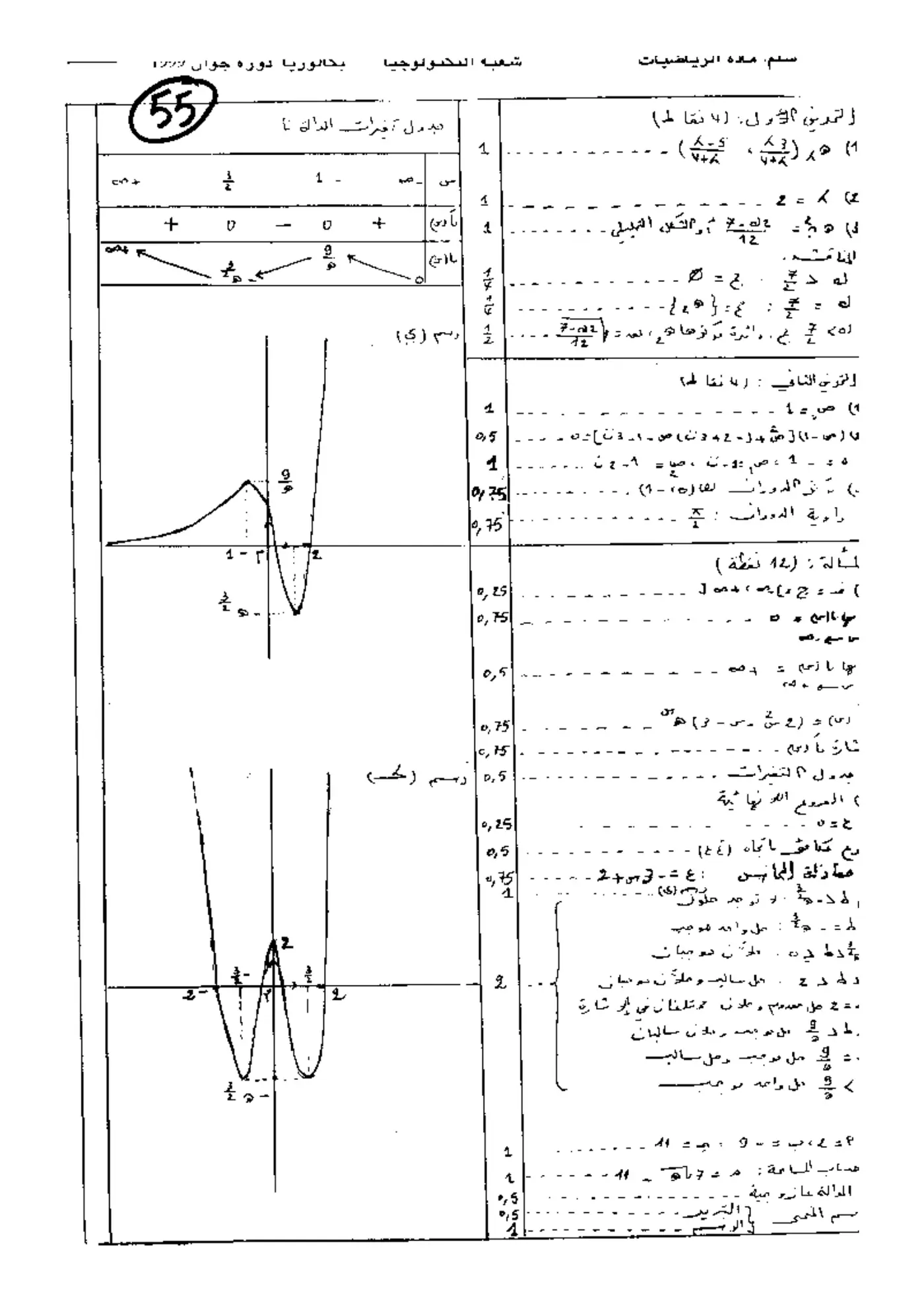الصفحة 1 من 1