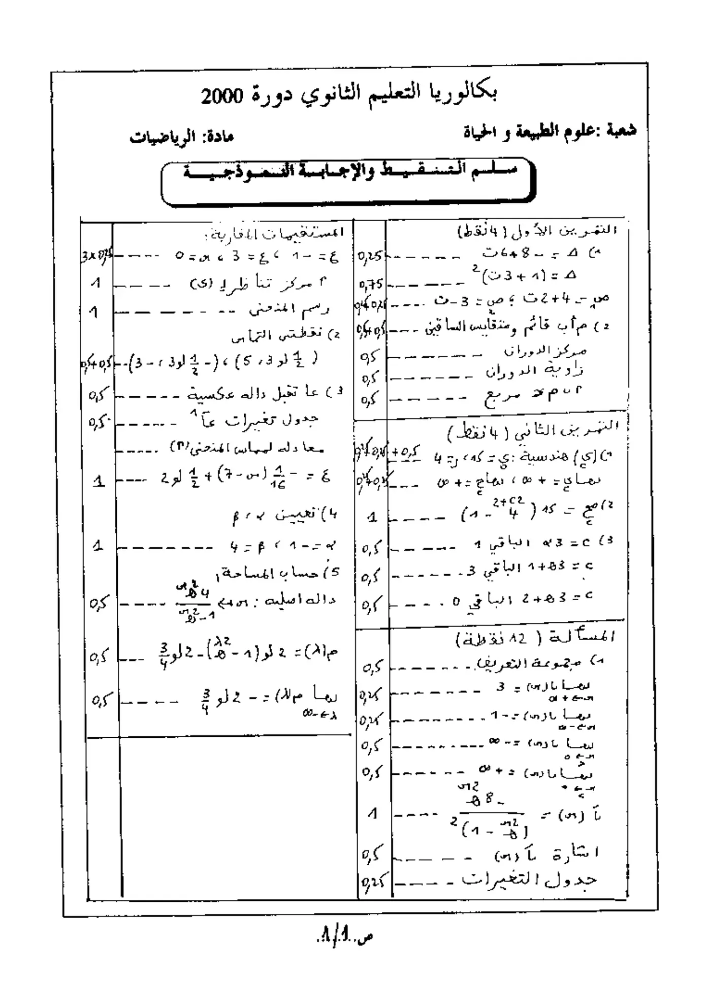 الصفحة 1 من 1