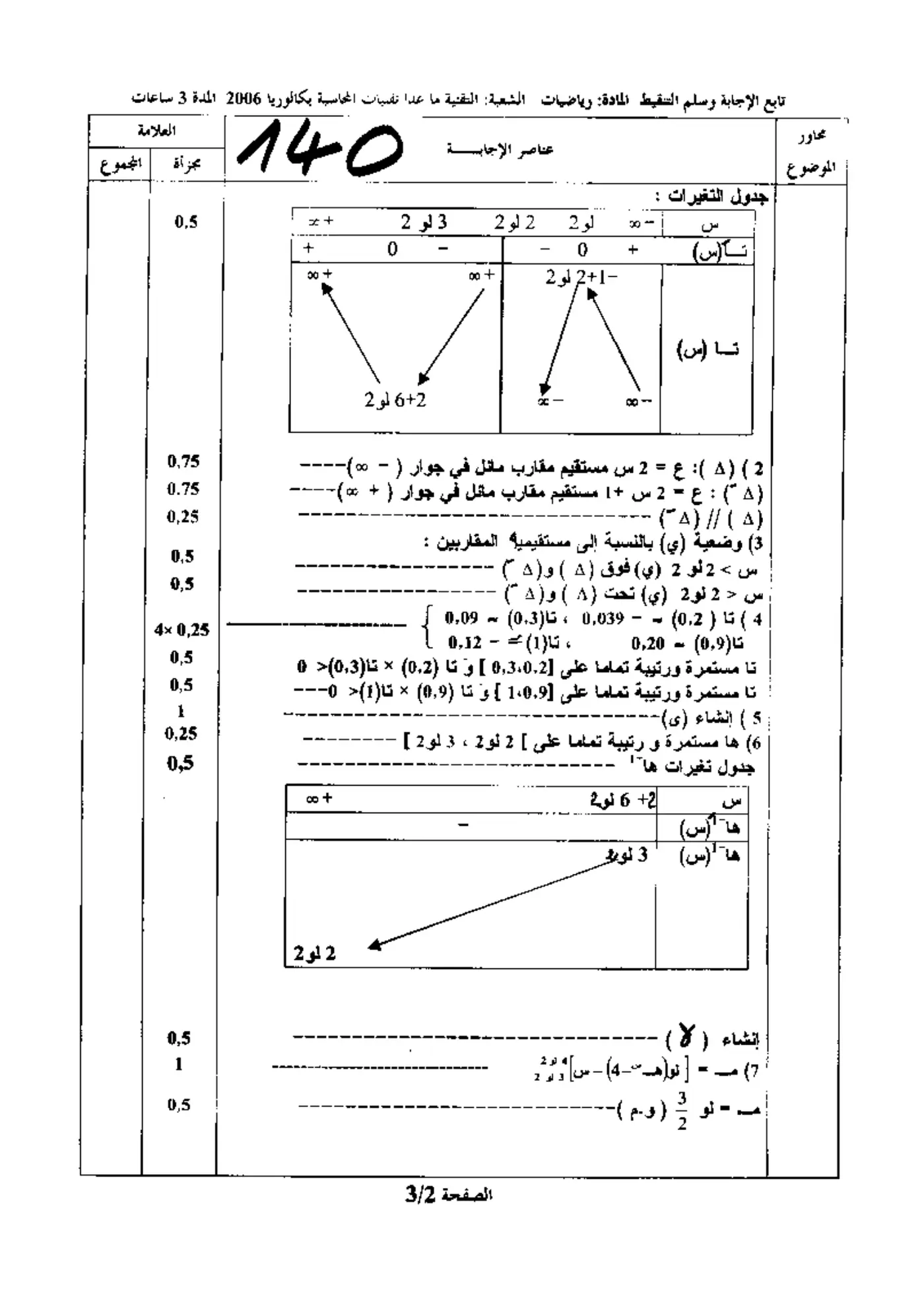 الصفحة 2 من 3
