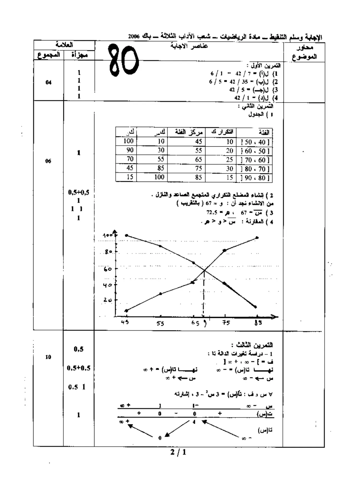 الصفحة 1 من 2
