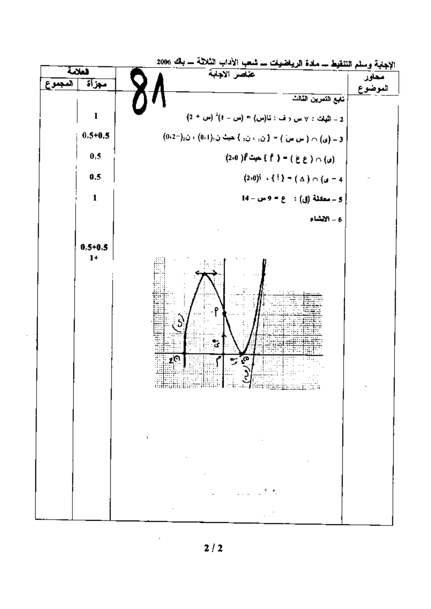 الصفحة 2 من 2