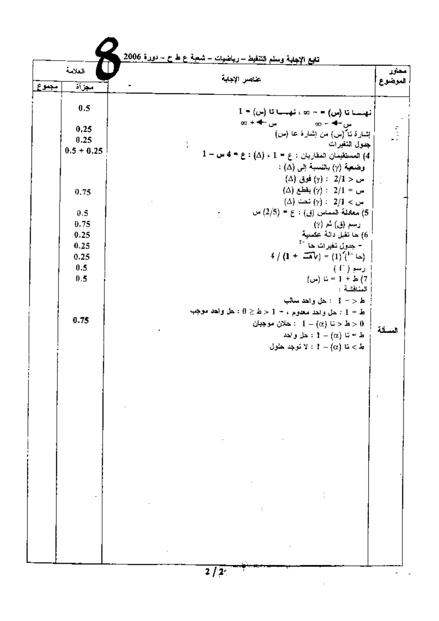 الصفحة 2 من 2