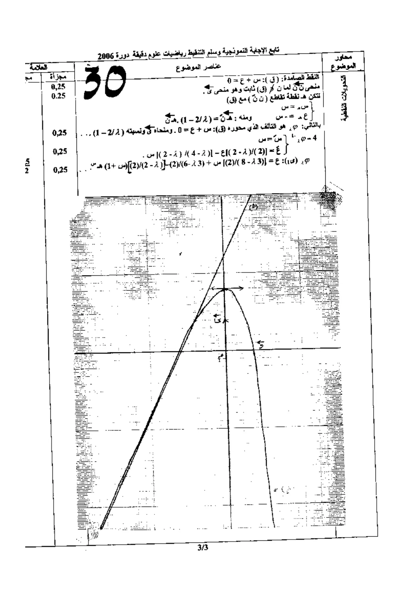 الصفحة 3 من 3