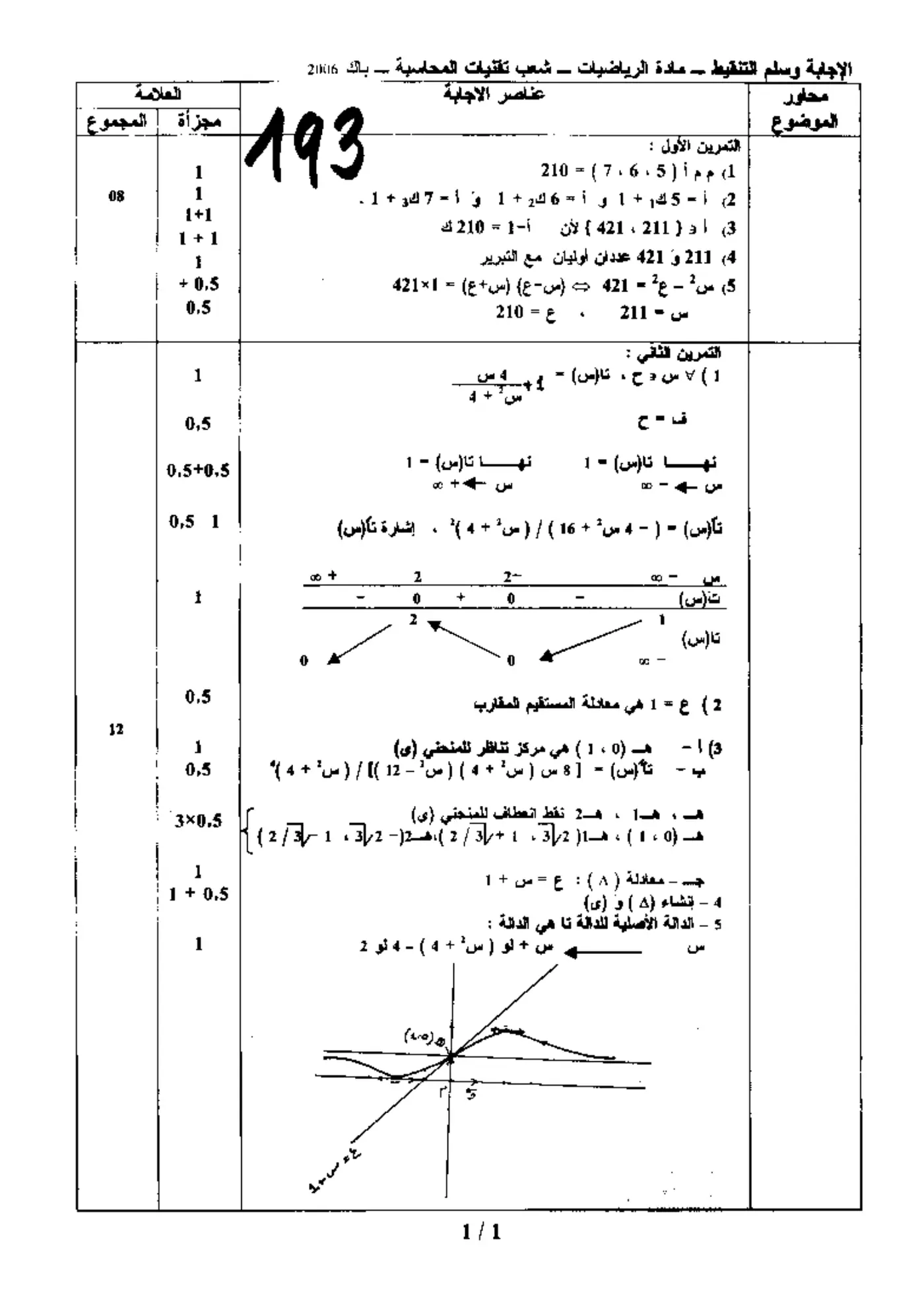 الصفحة 1 من 1
