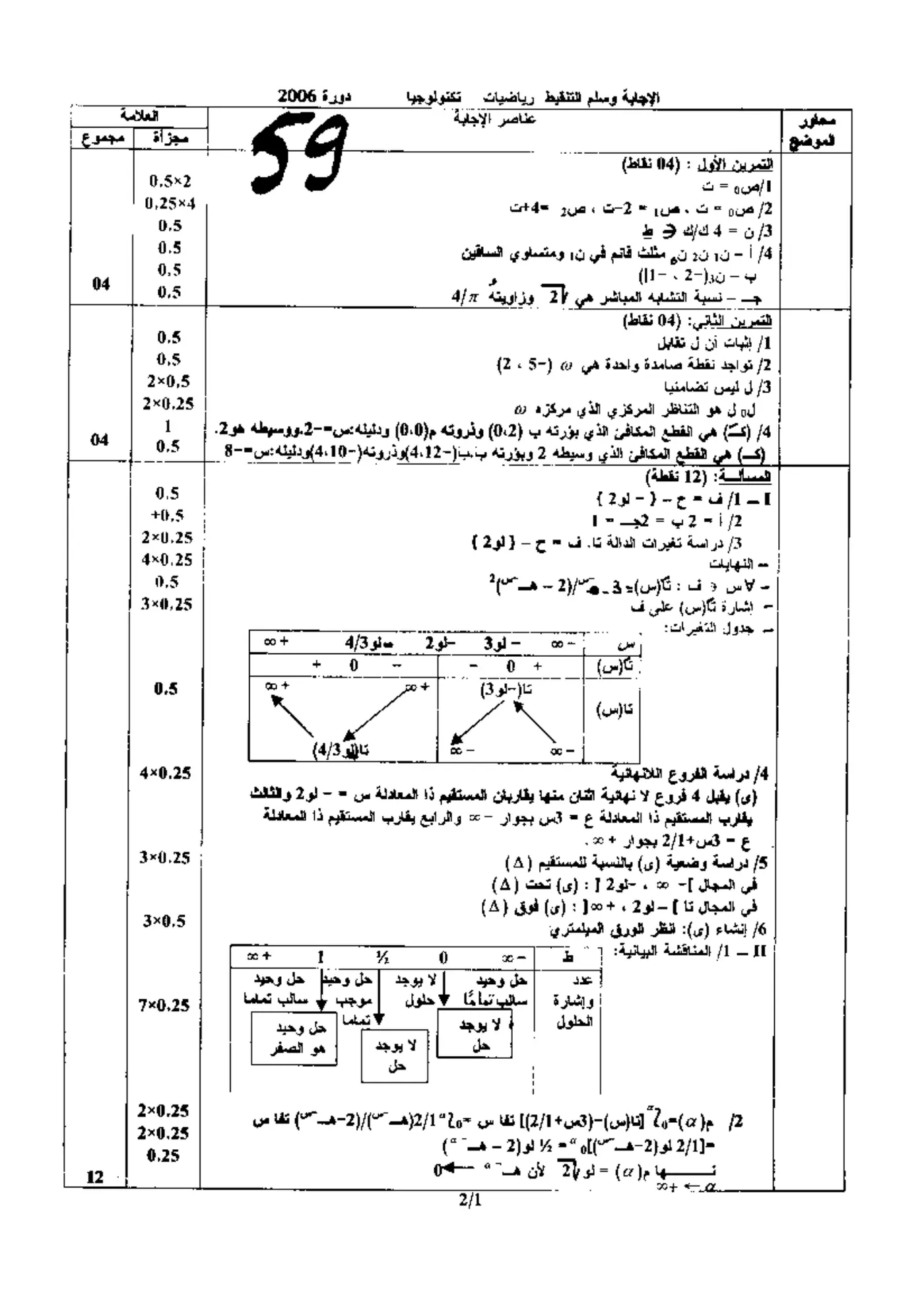 الصفحة 1 من 2