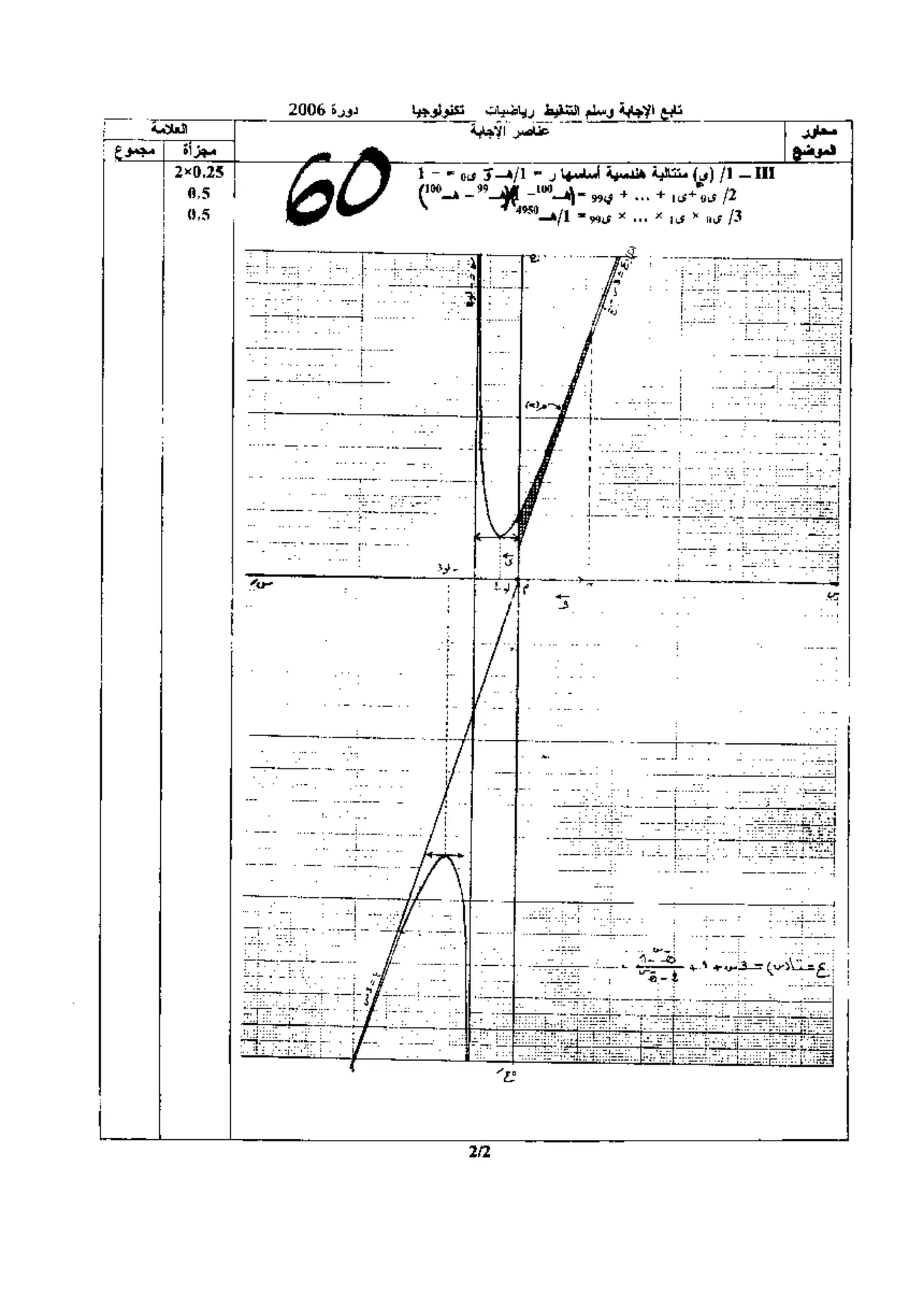 الصفحة 2 من 2