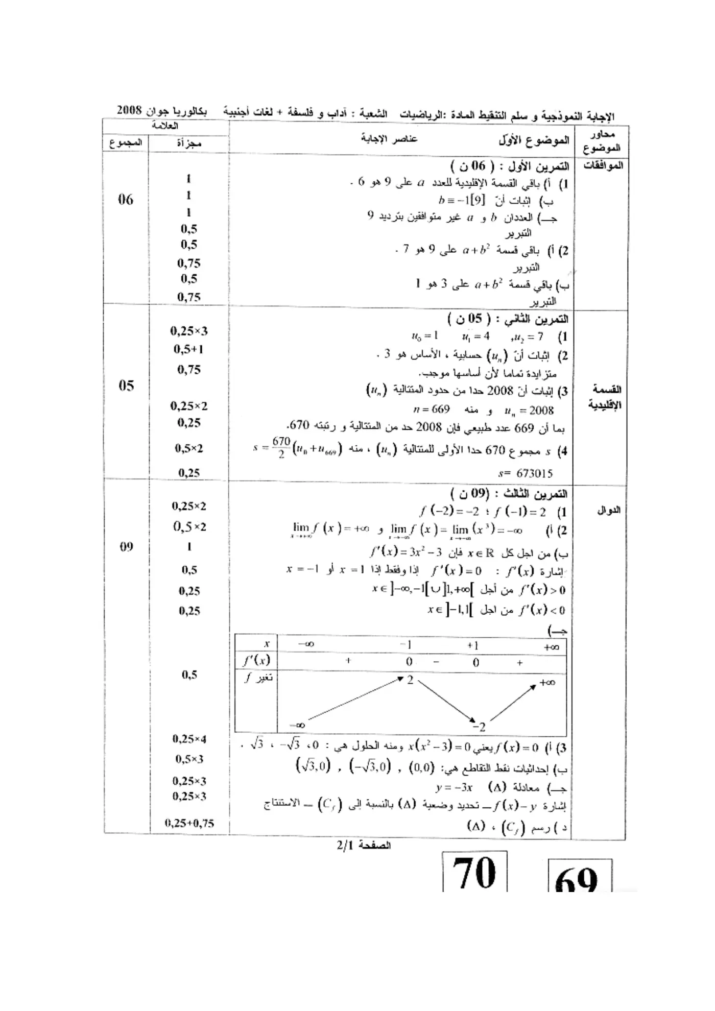 الصفحة 1 من 2
