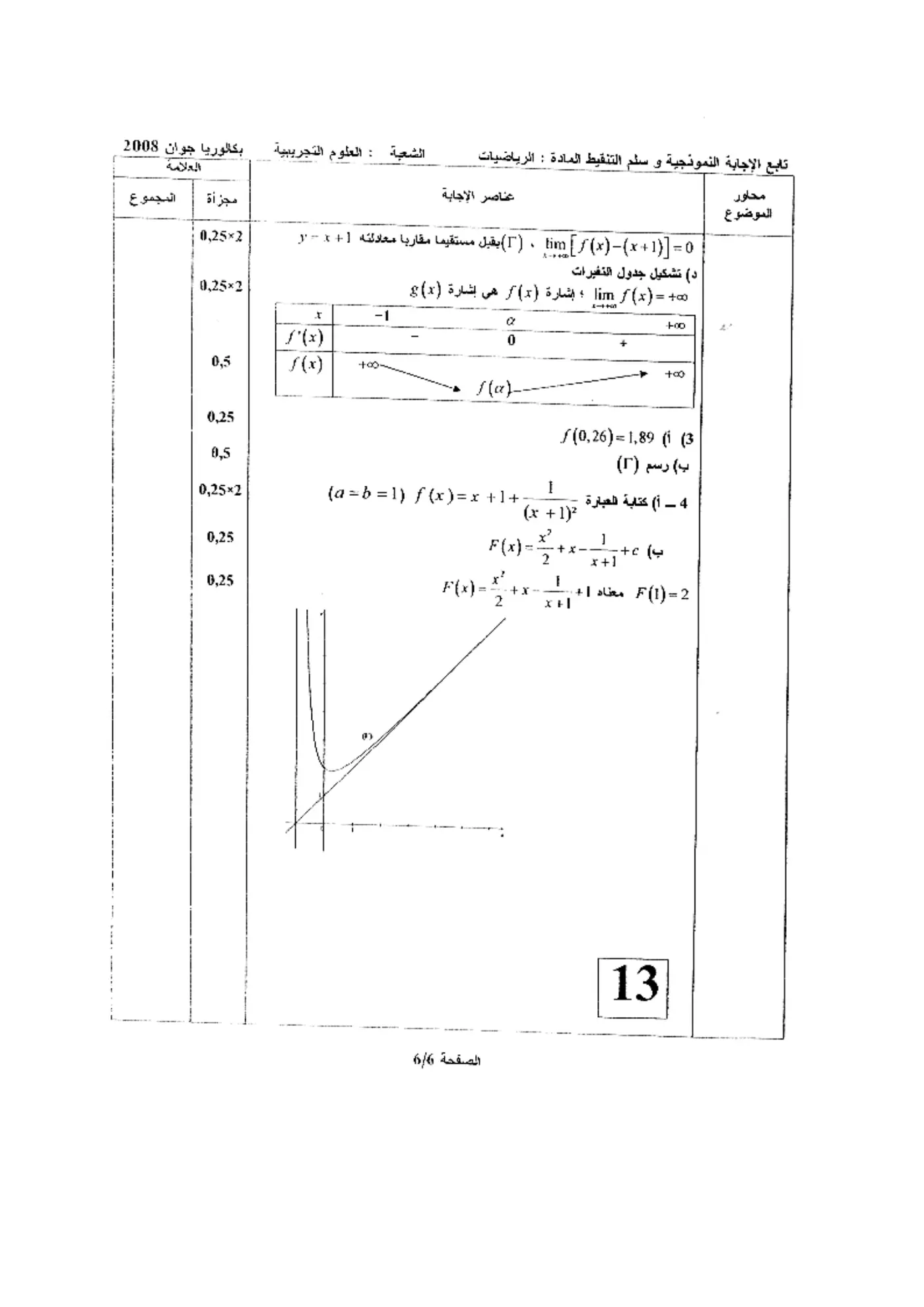 الصفحة 6 من 6