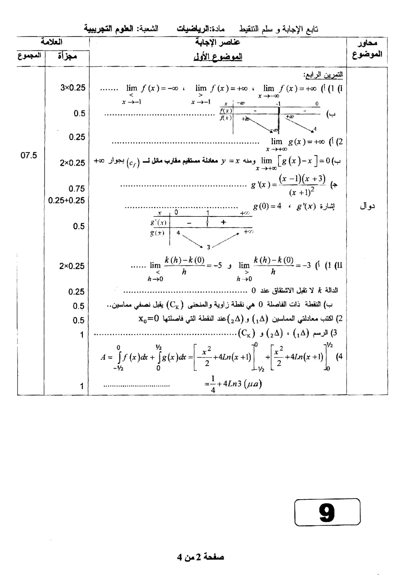 الصفحة 2 من 4