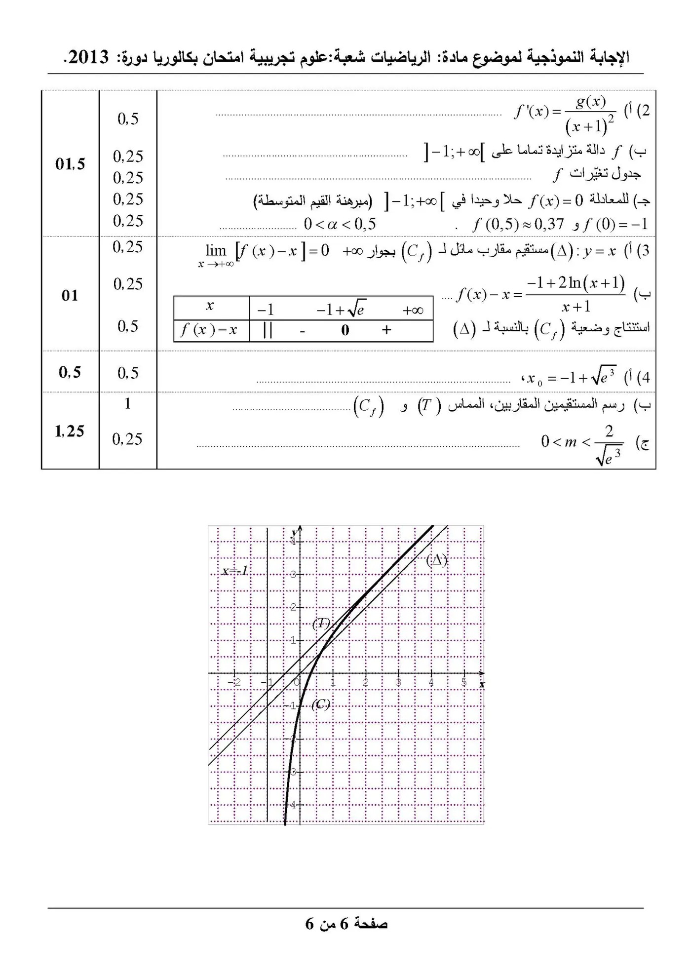 الصفحة 6 من 6