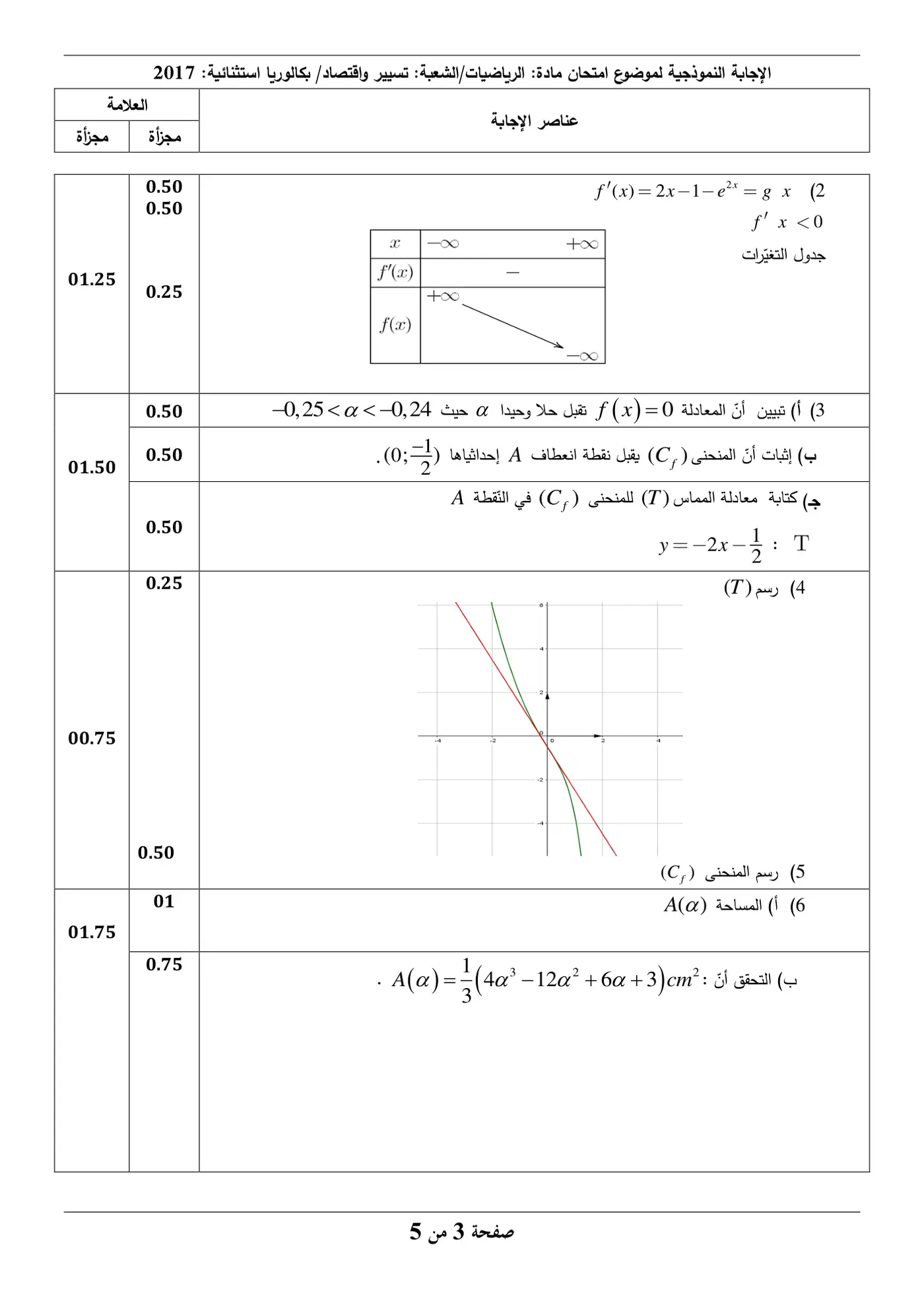 الصفحة 3 من 5