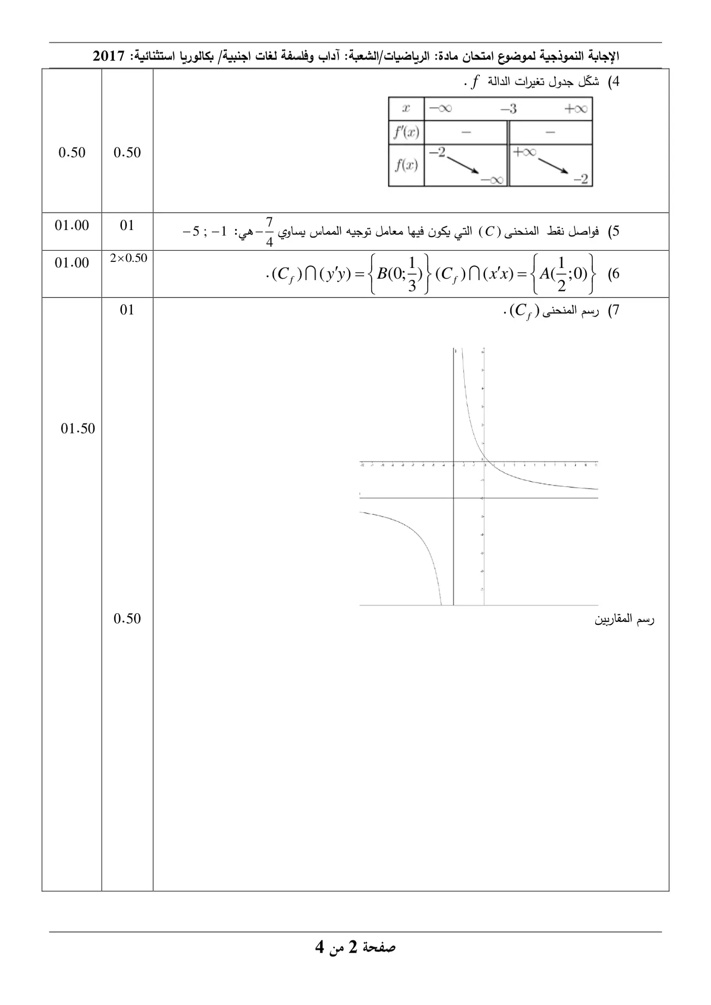 الصفحة 2 من 4