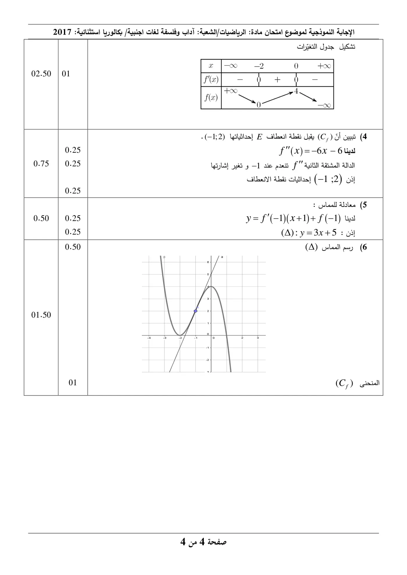 الصفحة 4 من 4