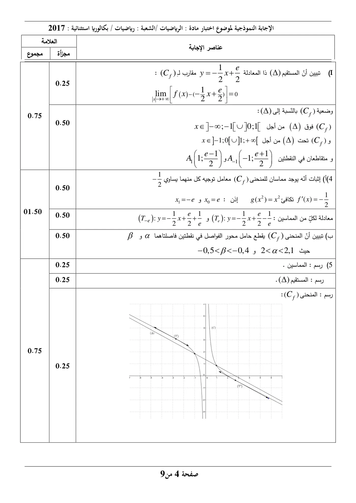 الصفحة 4 من 9