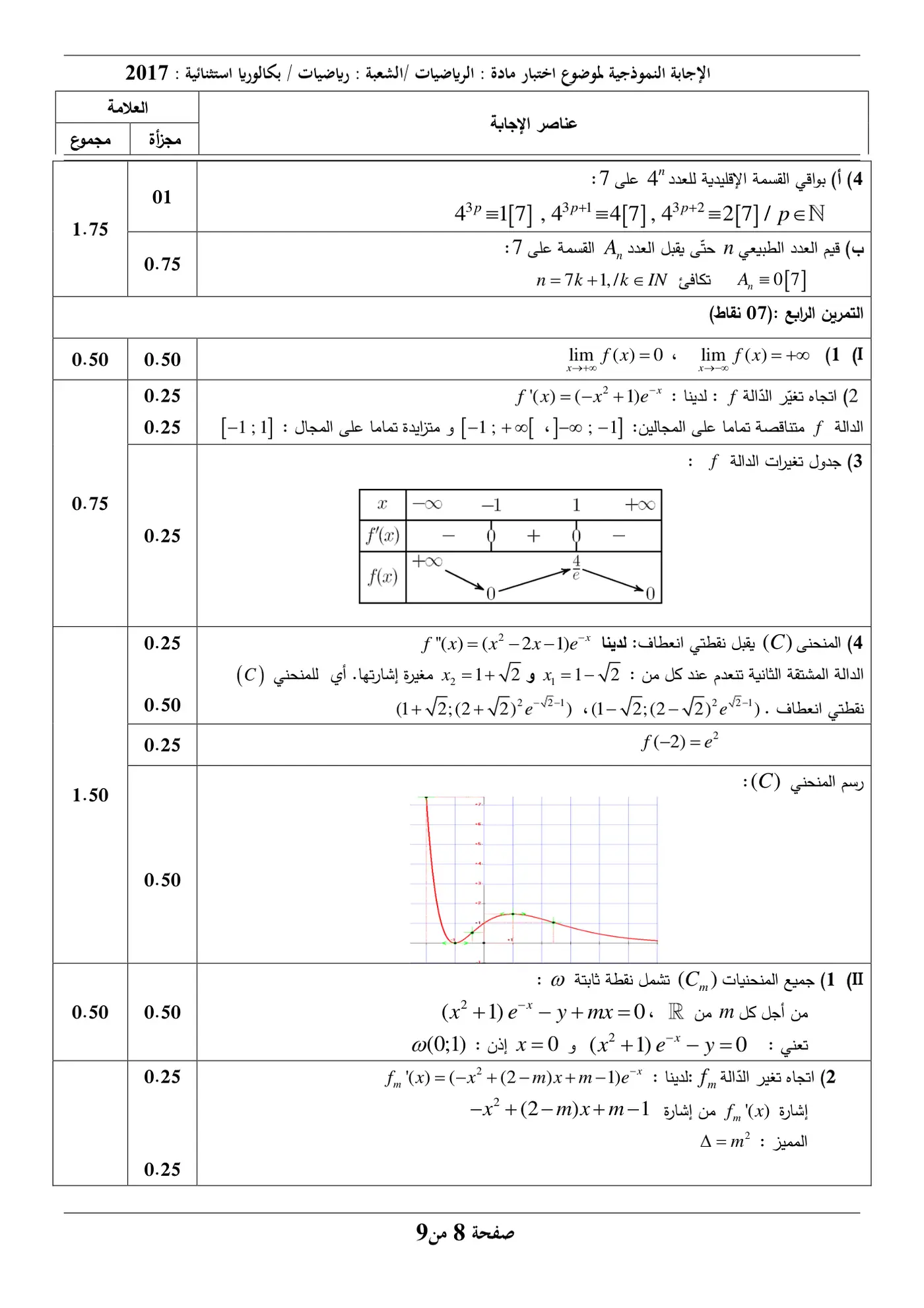الصفحة 8 من 9