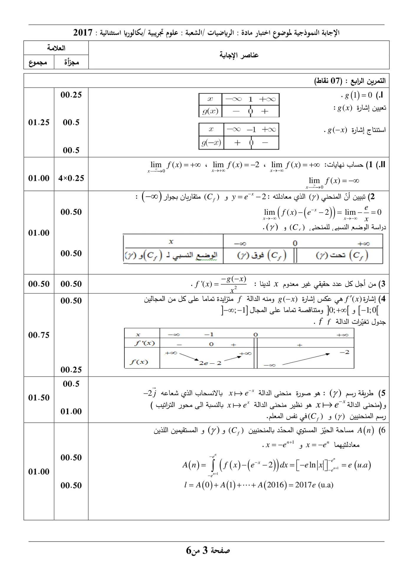 الصفحة 7 من 8