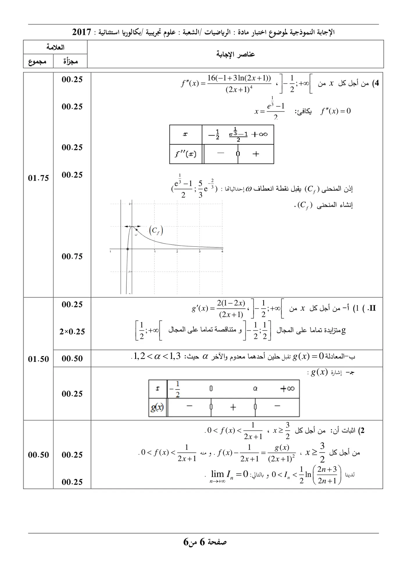 الصفحة 6 من 6