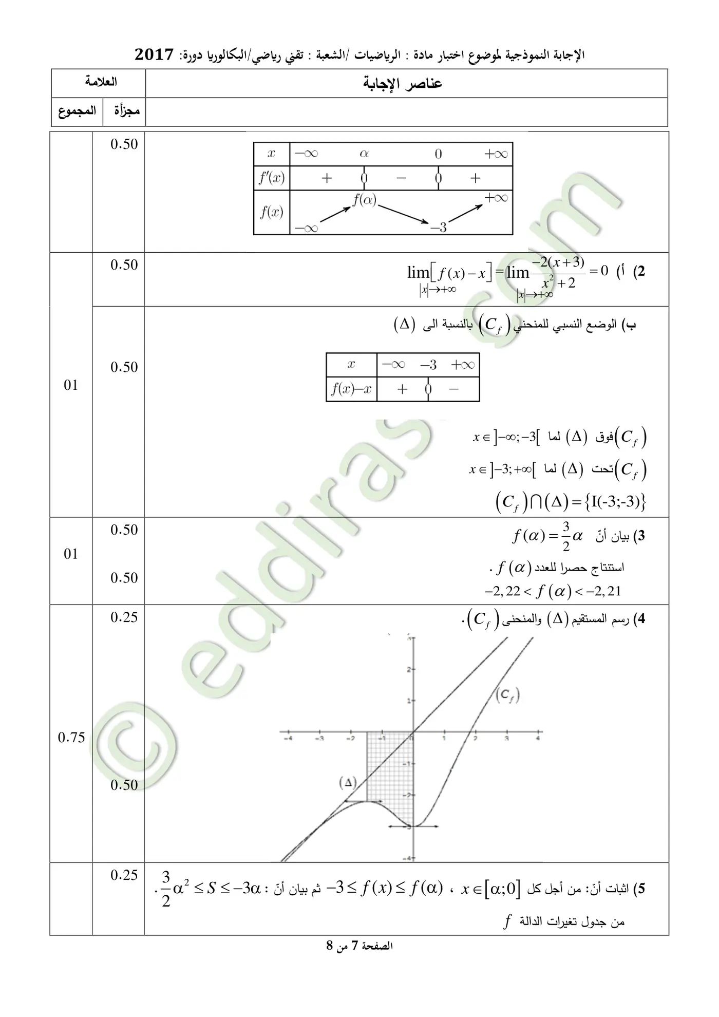 الصفحة 7 من 8
