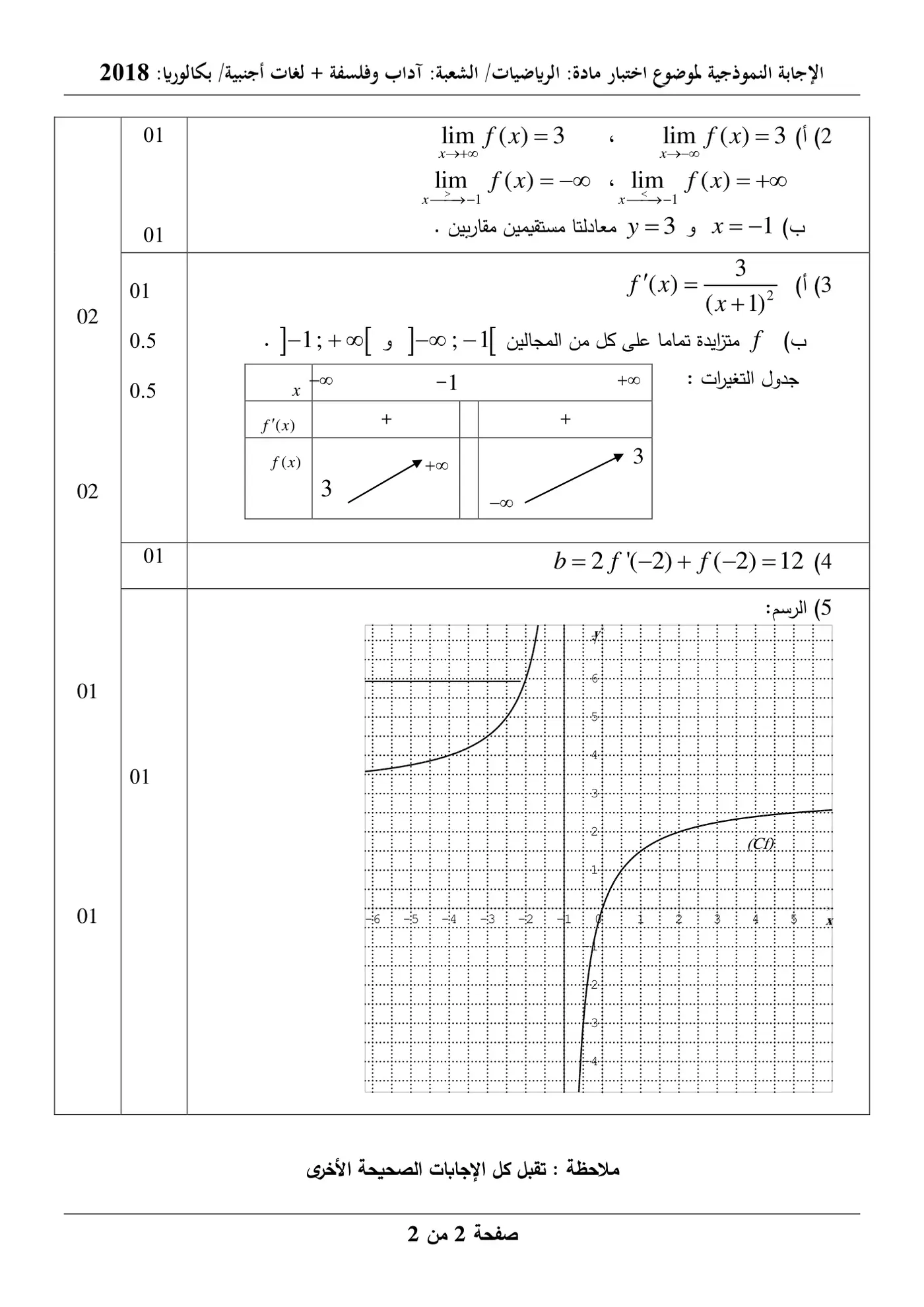 الصفحة 4 من 4