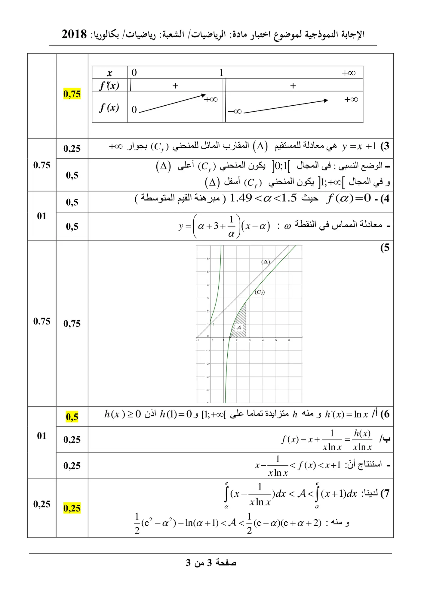 الصفحة 3 من 6