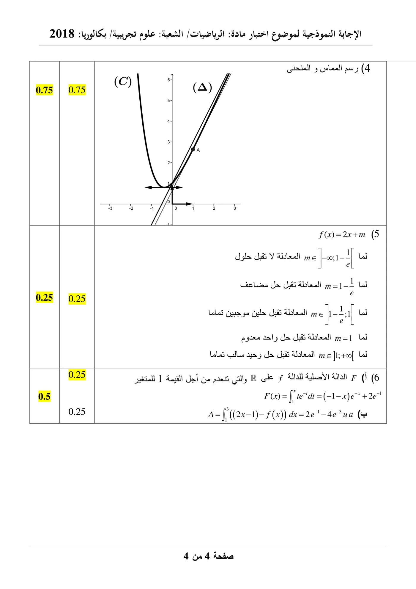الصفحة 4 من 7
