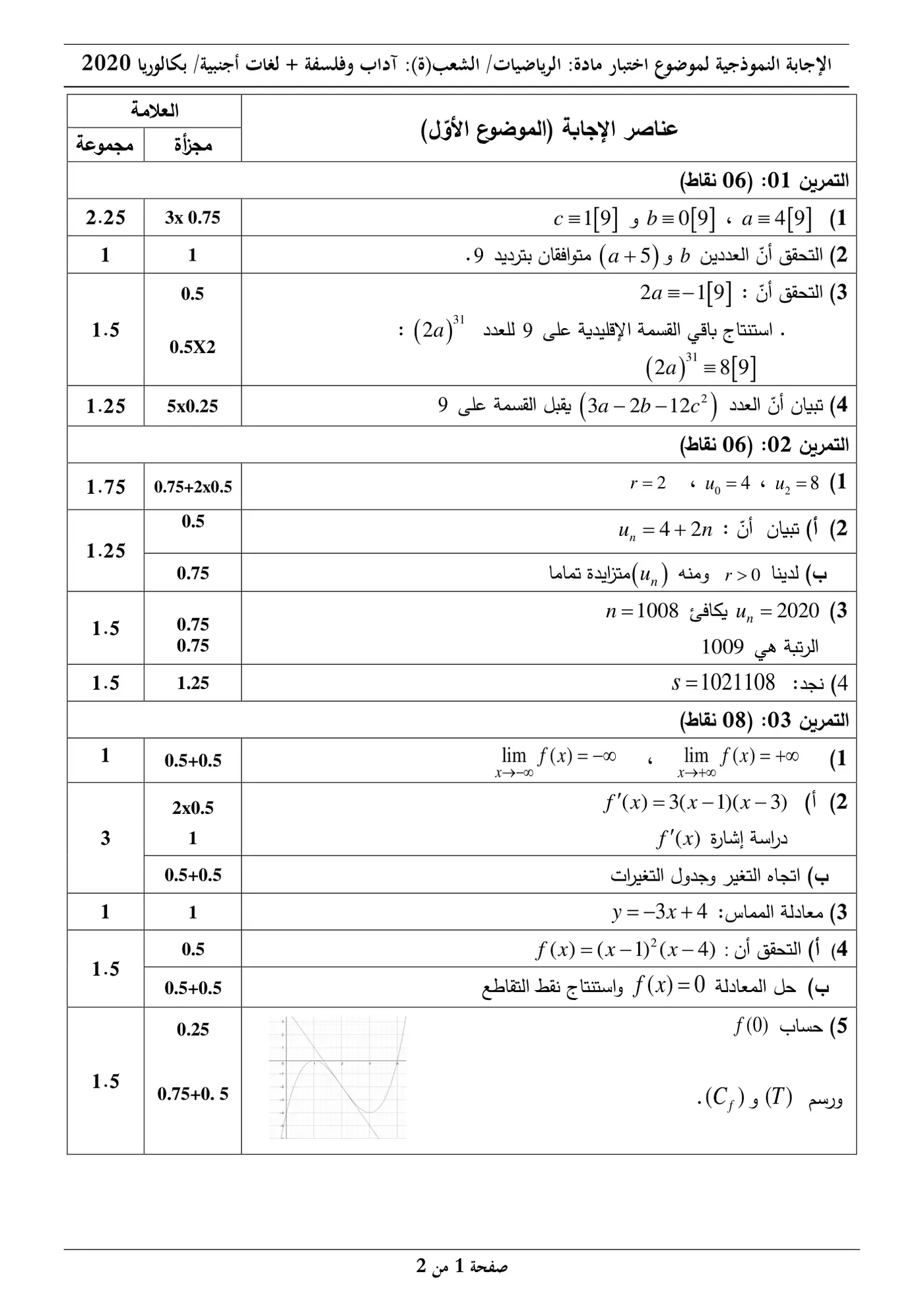 الصفحة 1 من 2