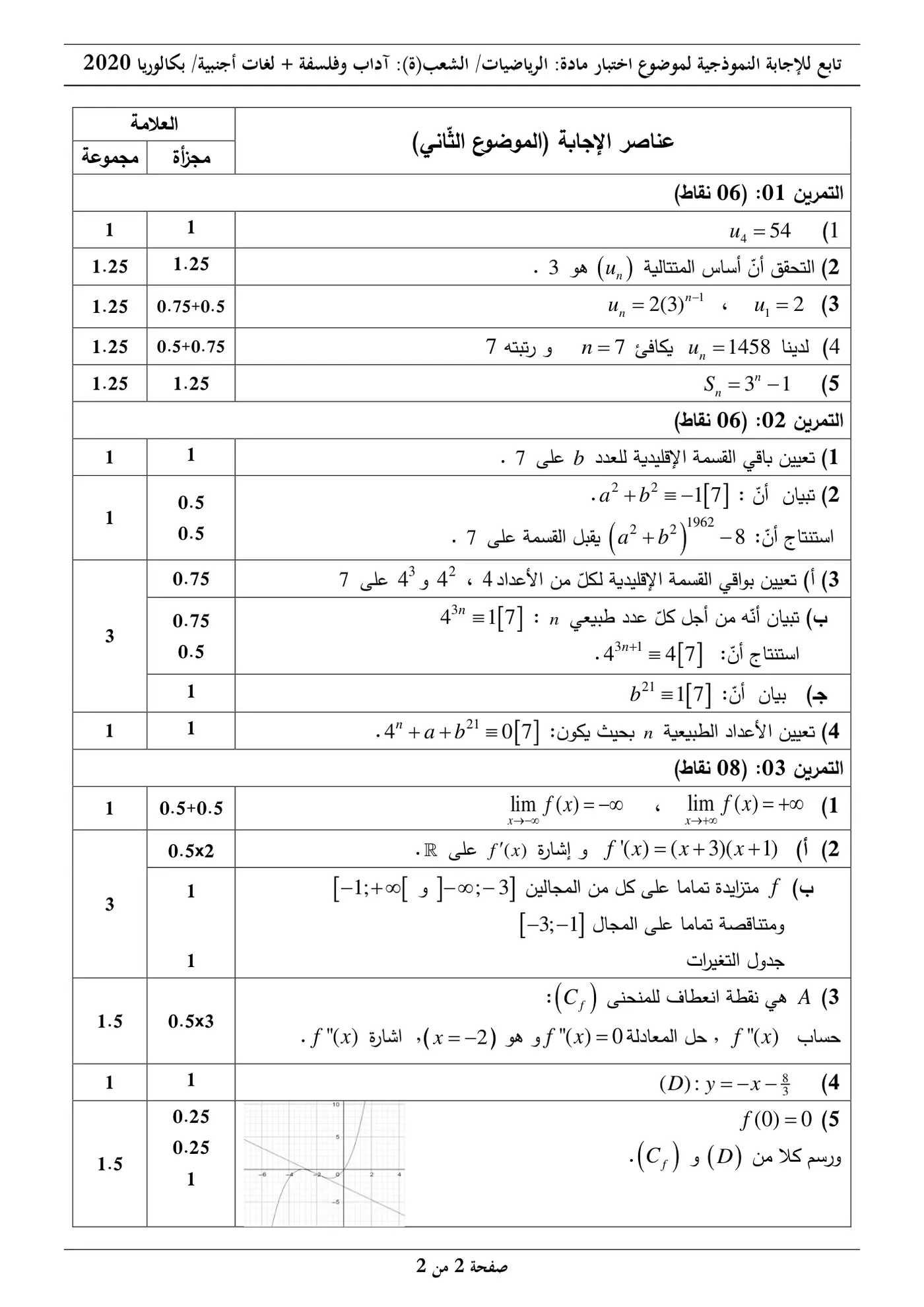 الصفحة 2 من 2