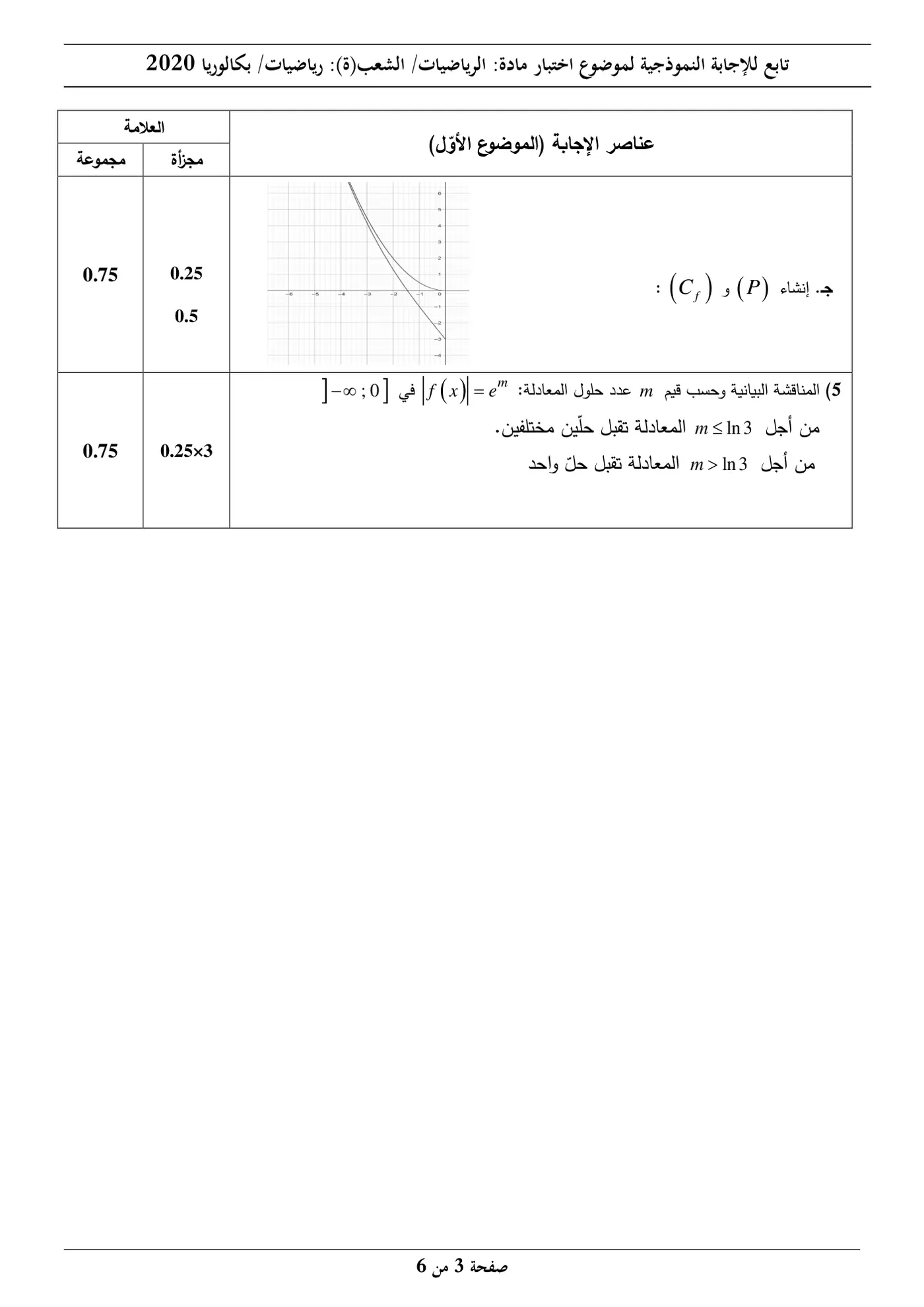 الصفحة 3 من 6