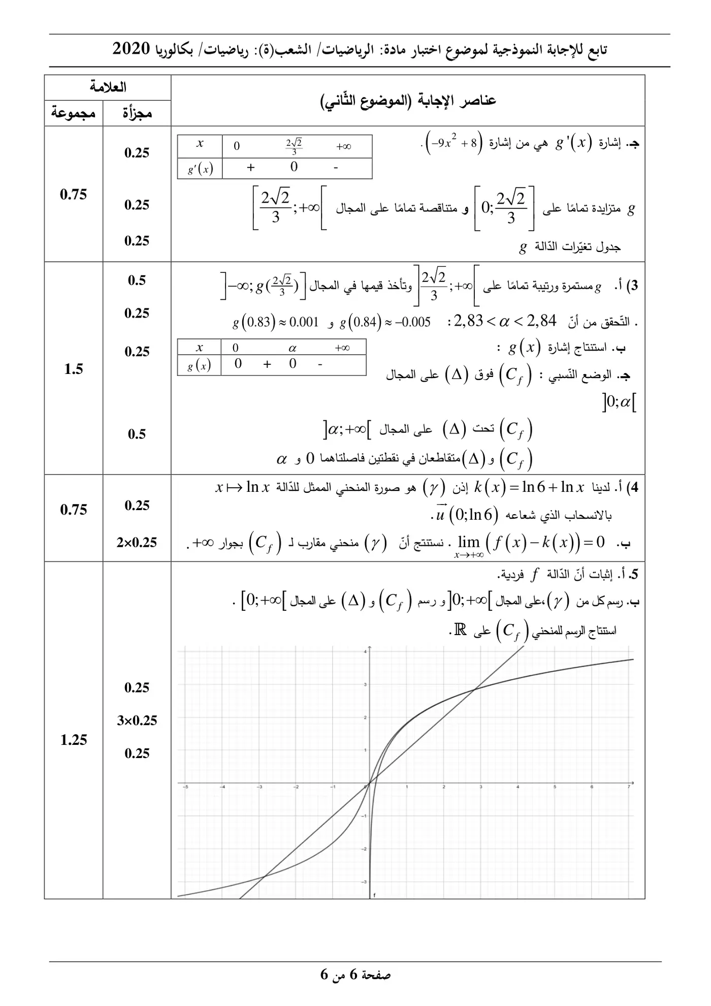 الصفحة 6 من 6