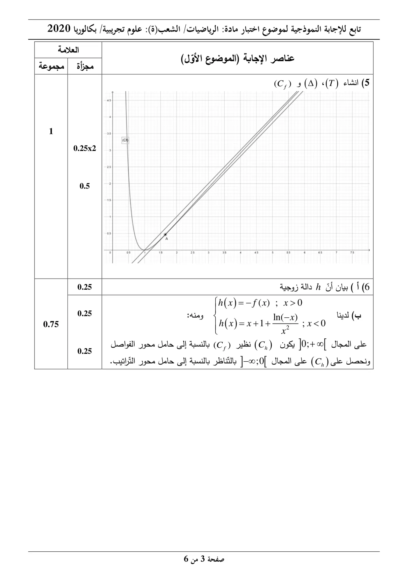 الصفحة 3 من 6
