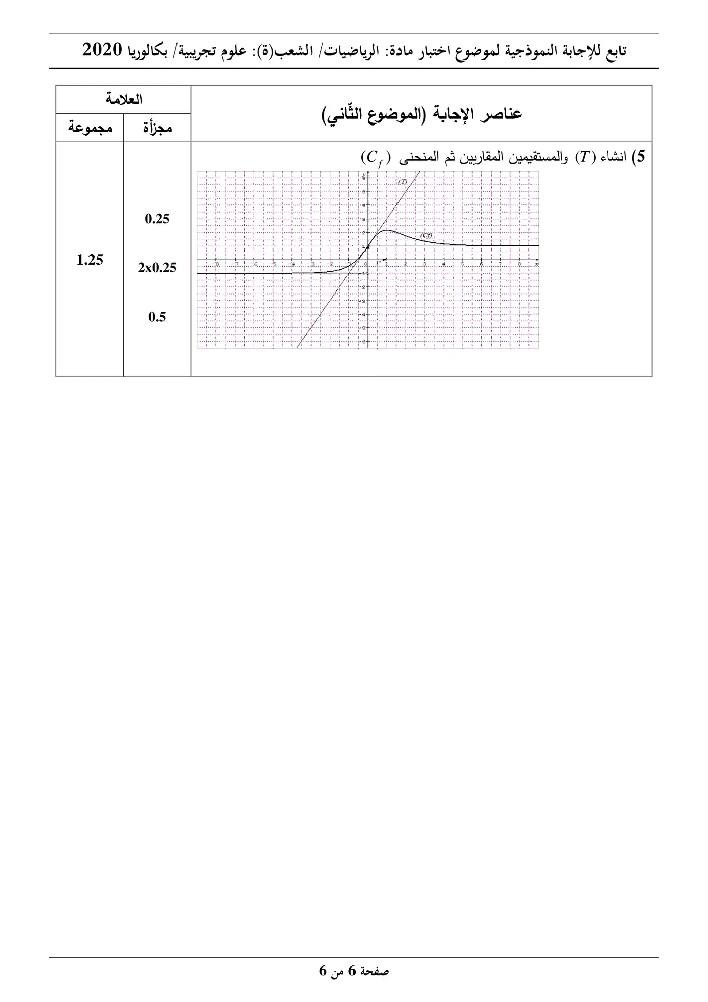 الصفحة 6 من 6