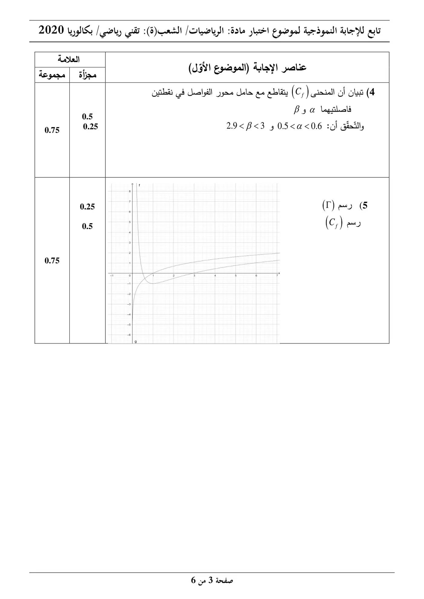 الصفحة 3 من 6