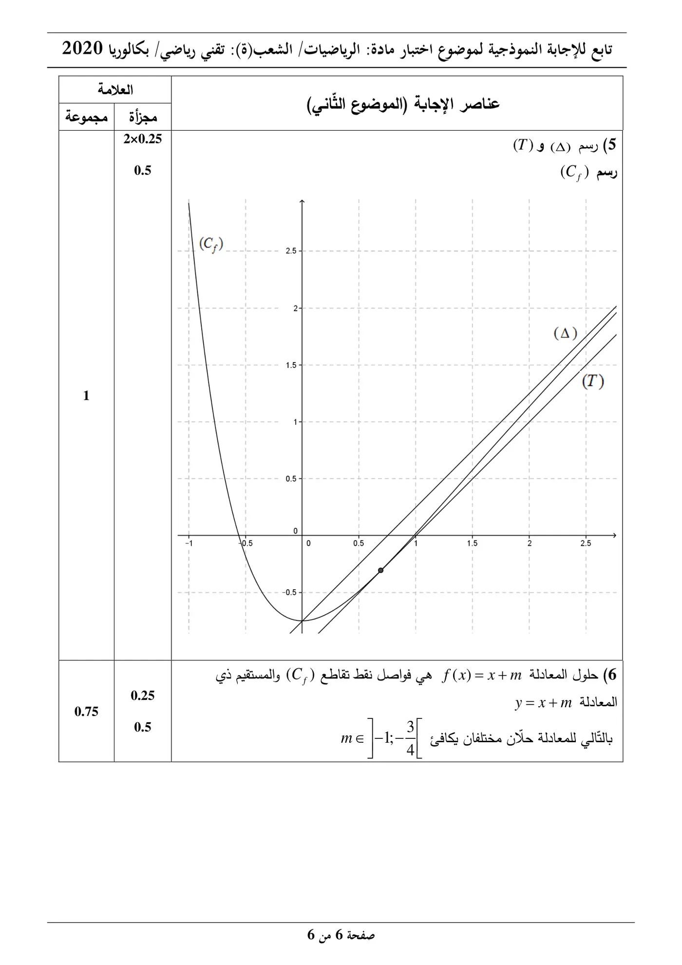 الصفحة 6 من 6