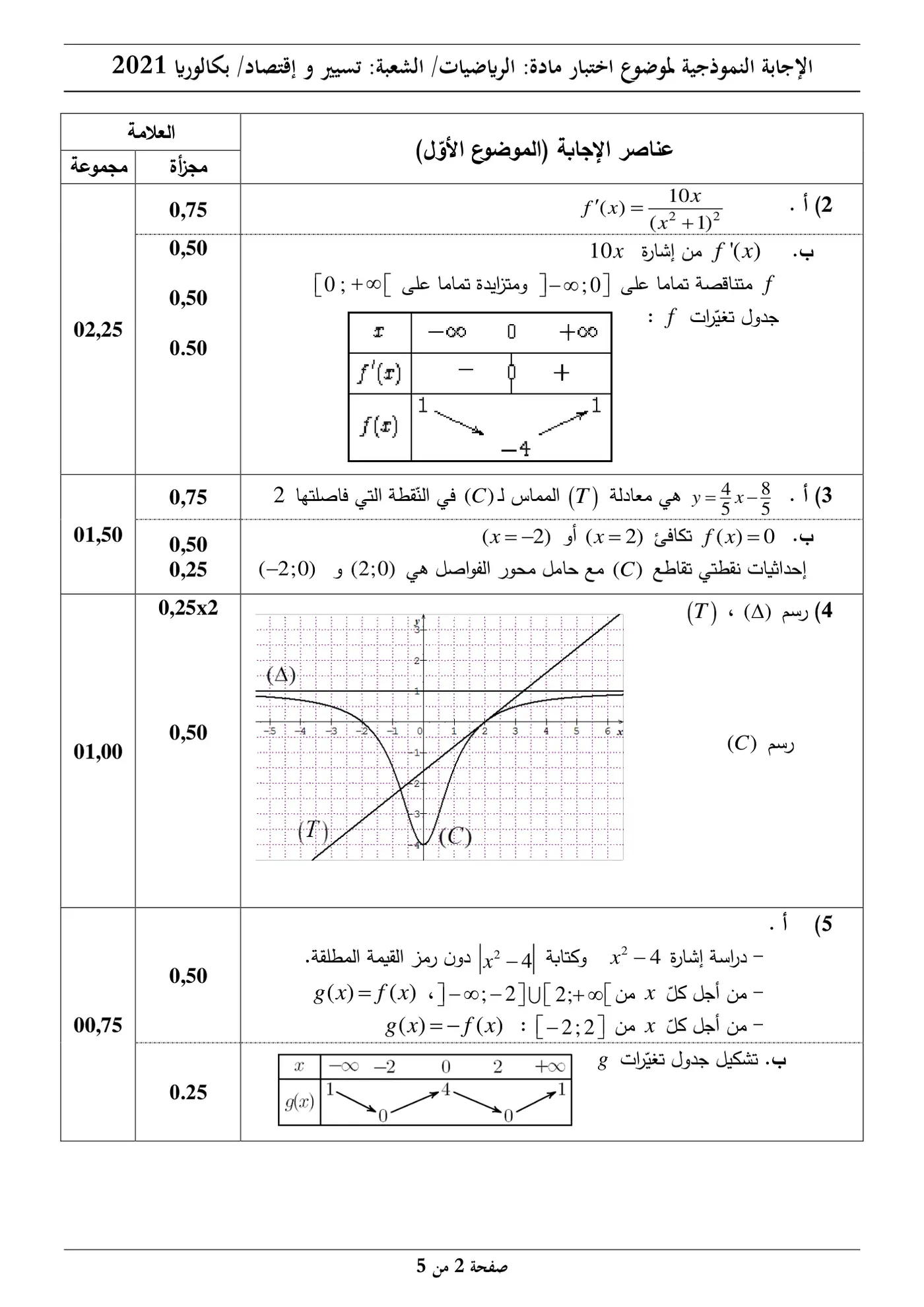 الصفحة 2 من 5