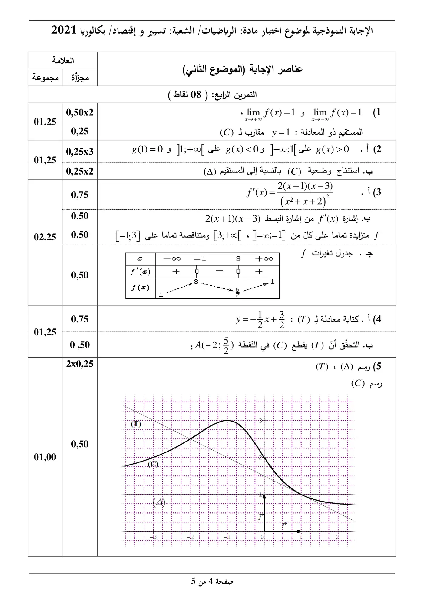 الصفحة 4 من 5