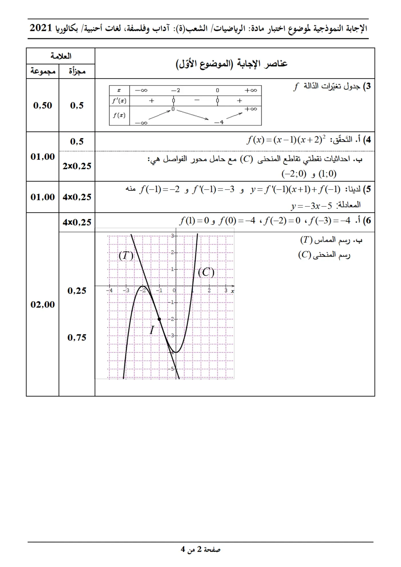 الصفحة 2 من 4