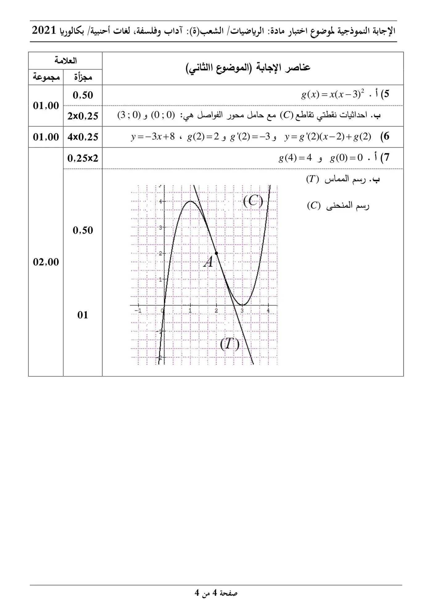 الصفحة 4 من 4
