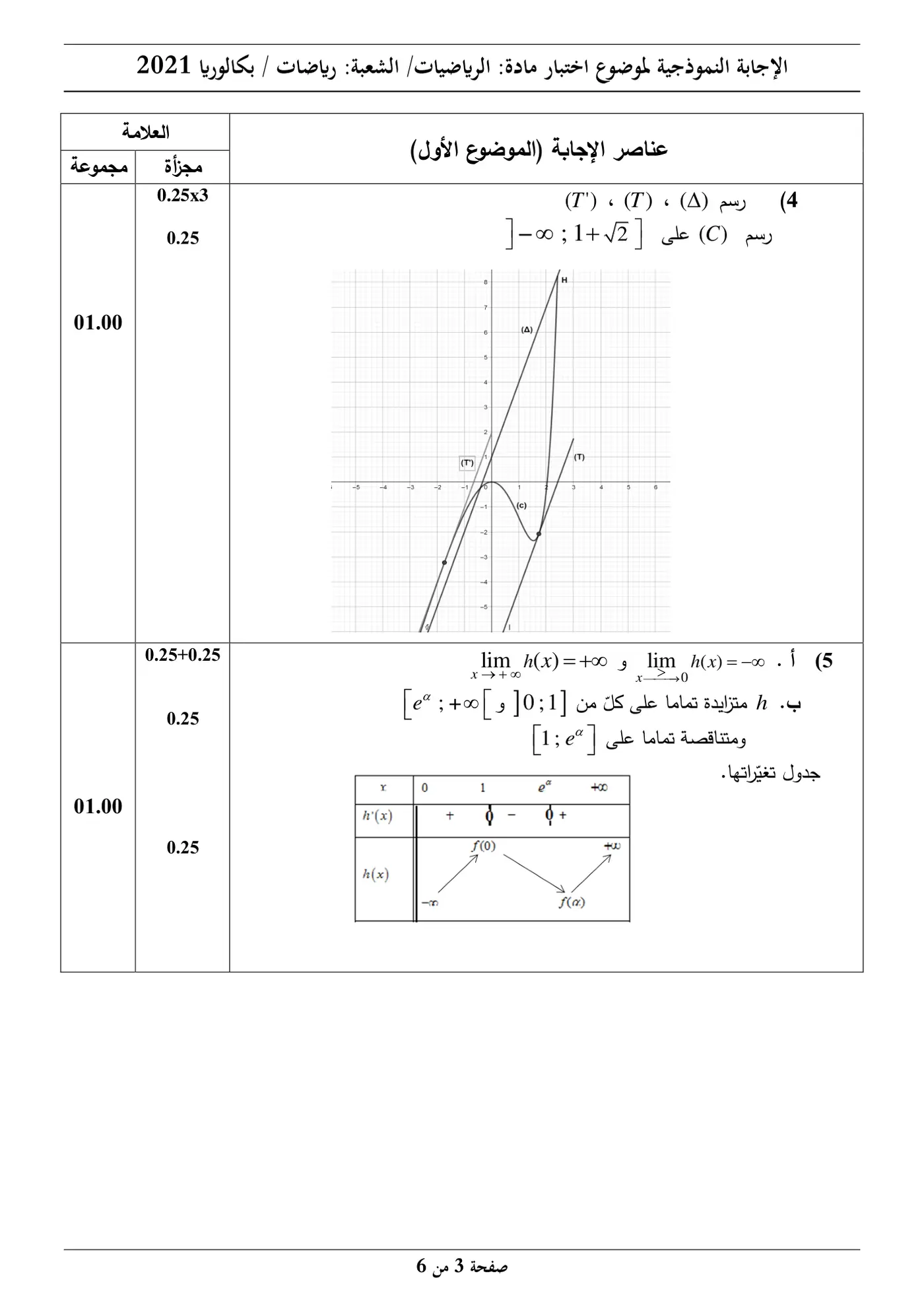 الصفحة 3 من 6