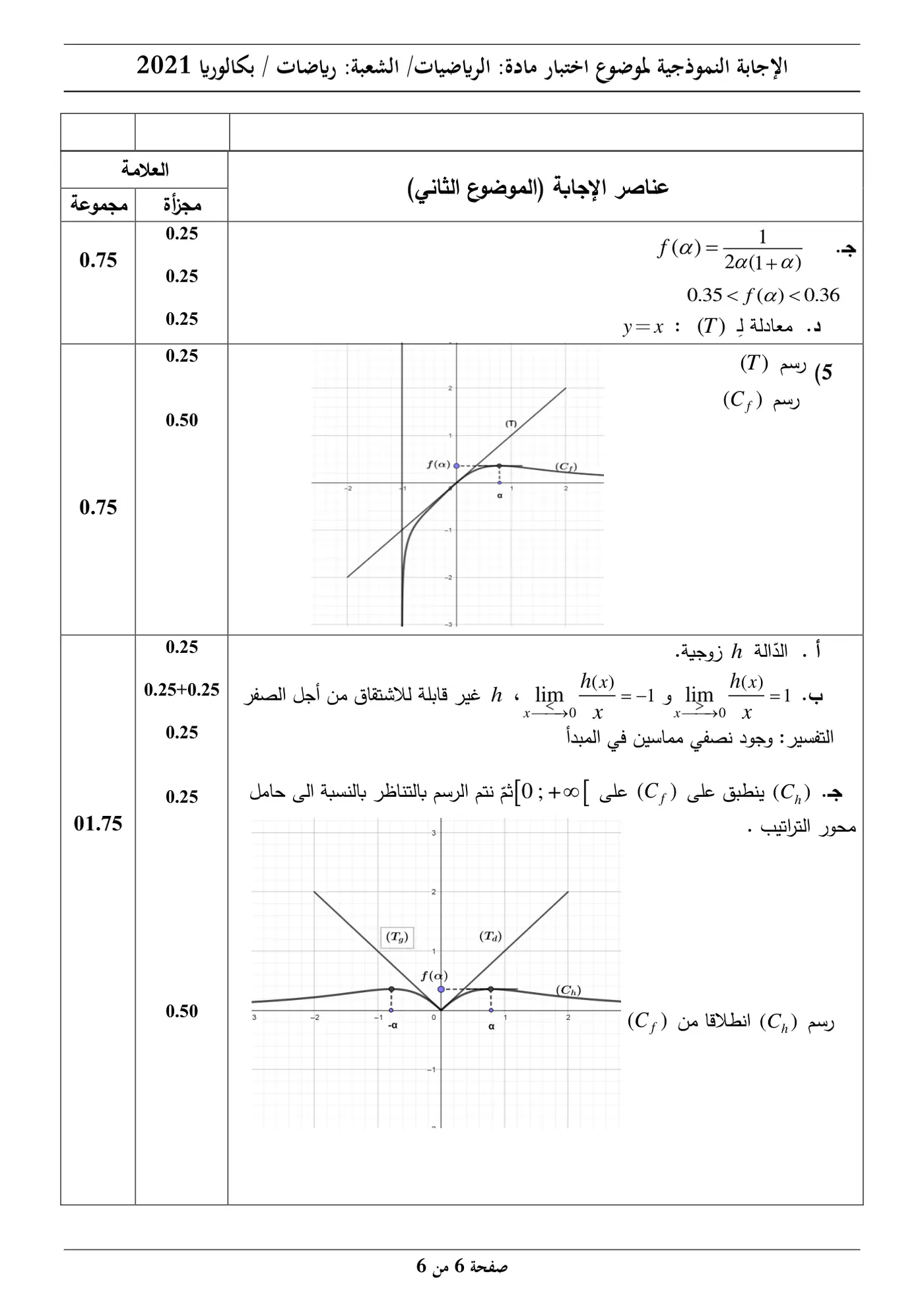 الصفحة 6 من 6