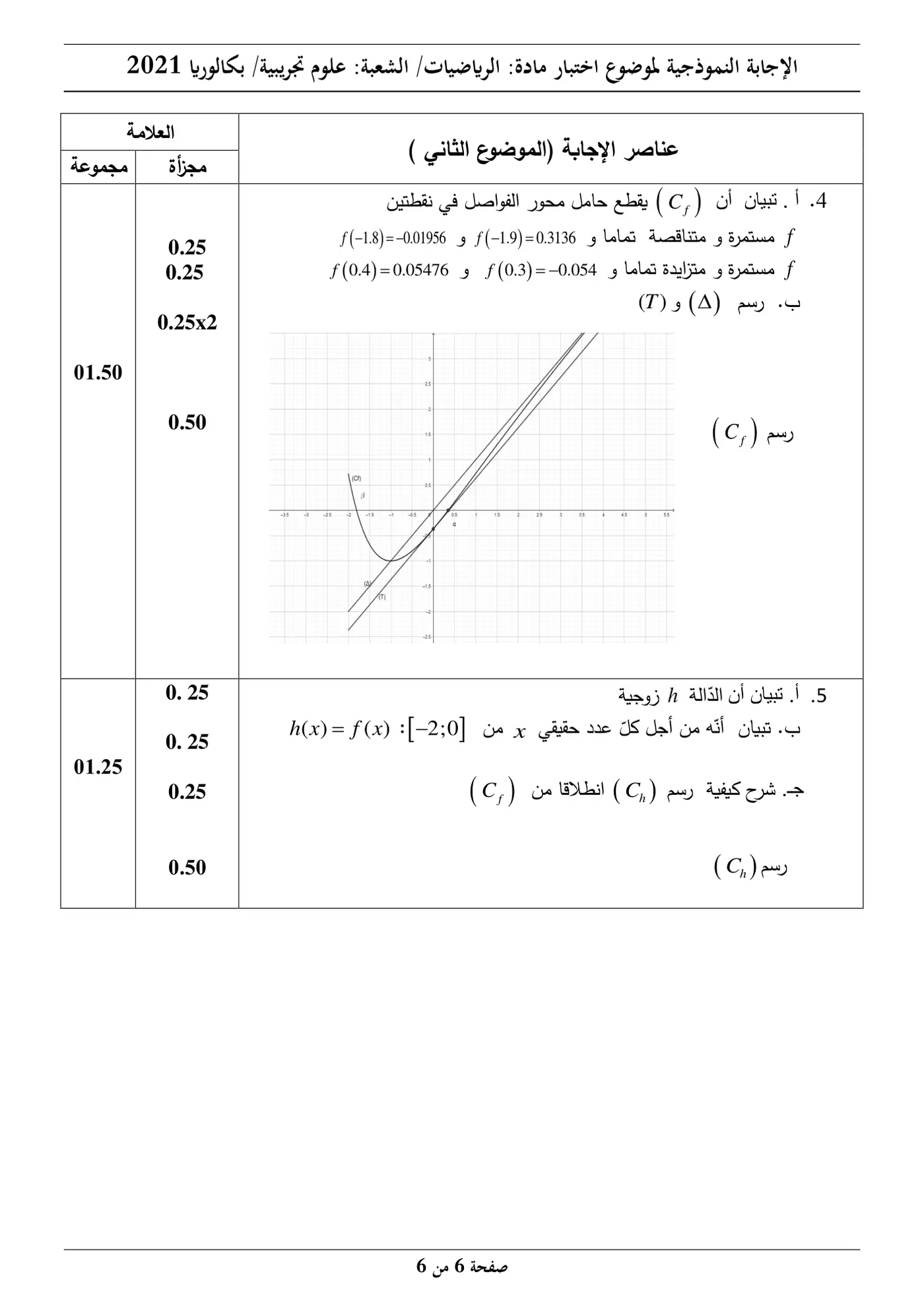 الصفحة 6 من 6