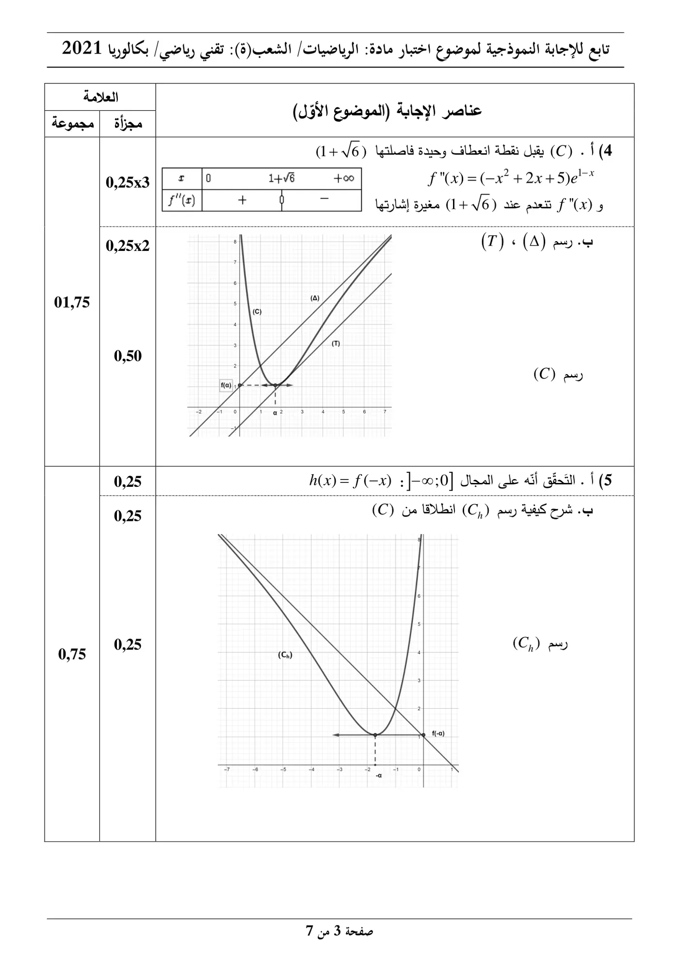 الصفحة 3 من 7