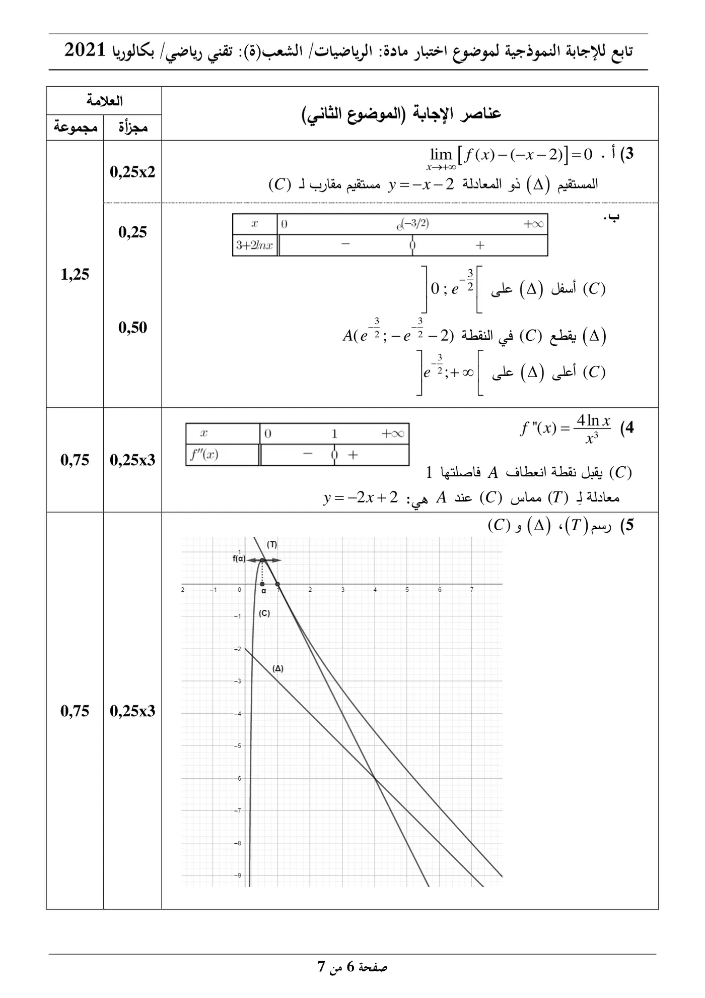 الصفحة 6 من 7