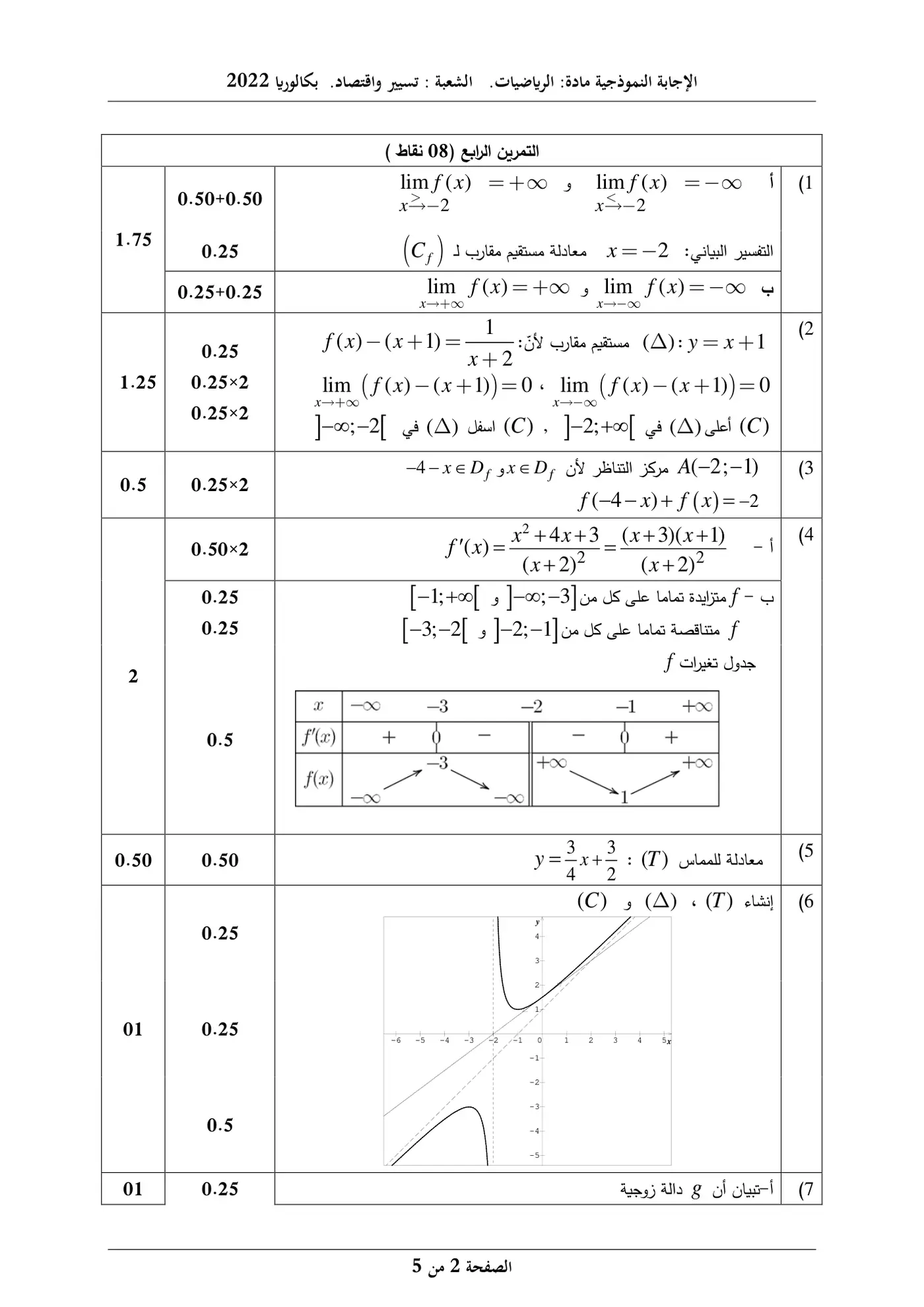 الصفحة 2 من 5