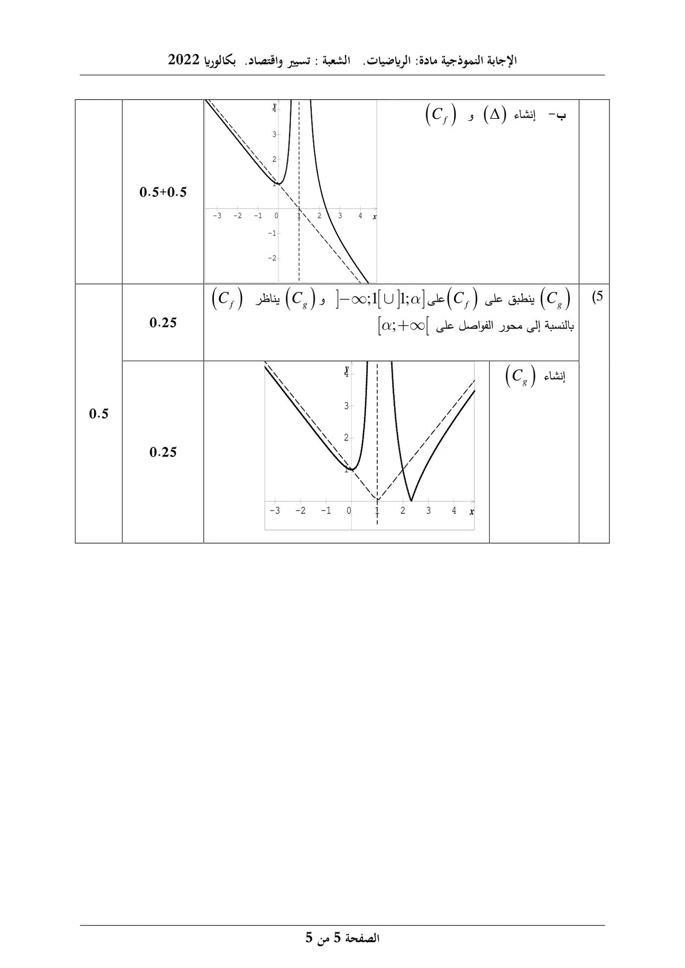 الصفحة 5 من 5